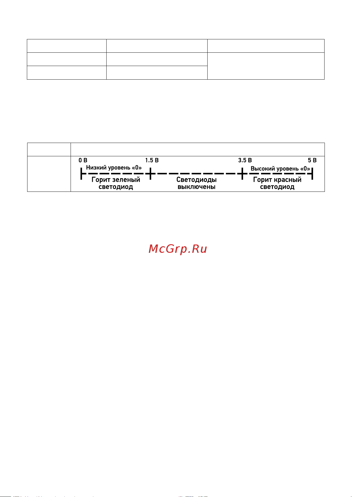 Mastech MS8223A 00-00007377 Инструкция к товару онлайн [6/20] 852400