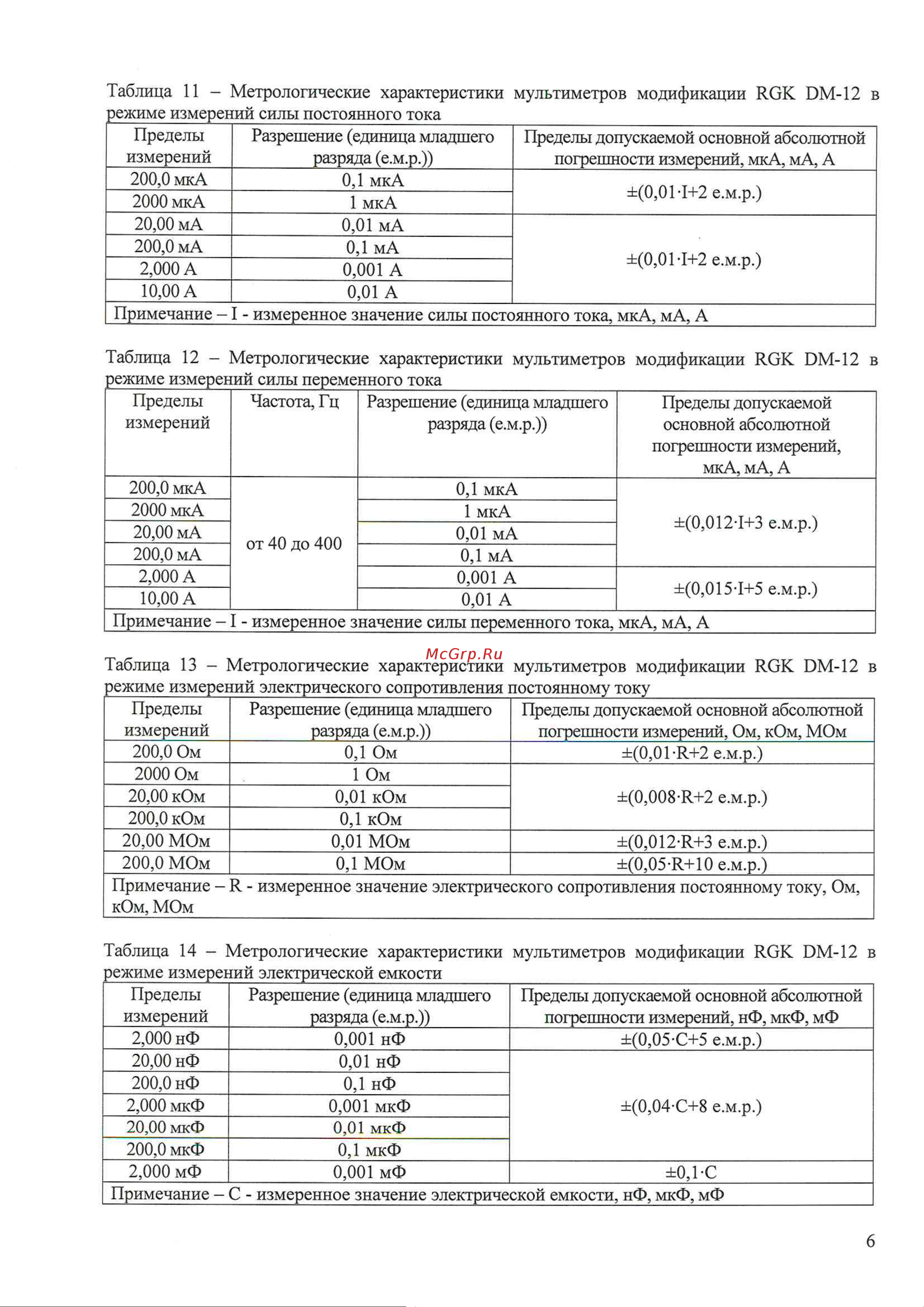 RGK DM-12 779630 Методика поверки онлайн [6/20] 861434