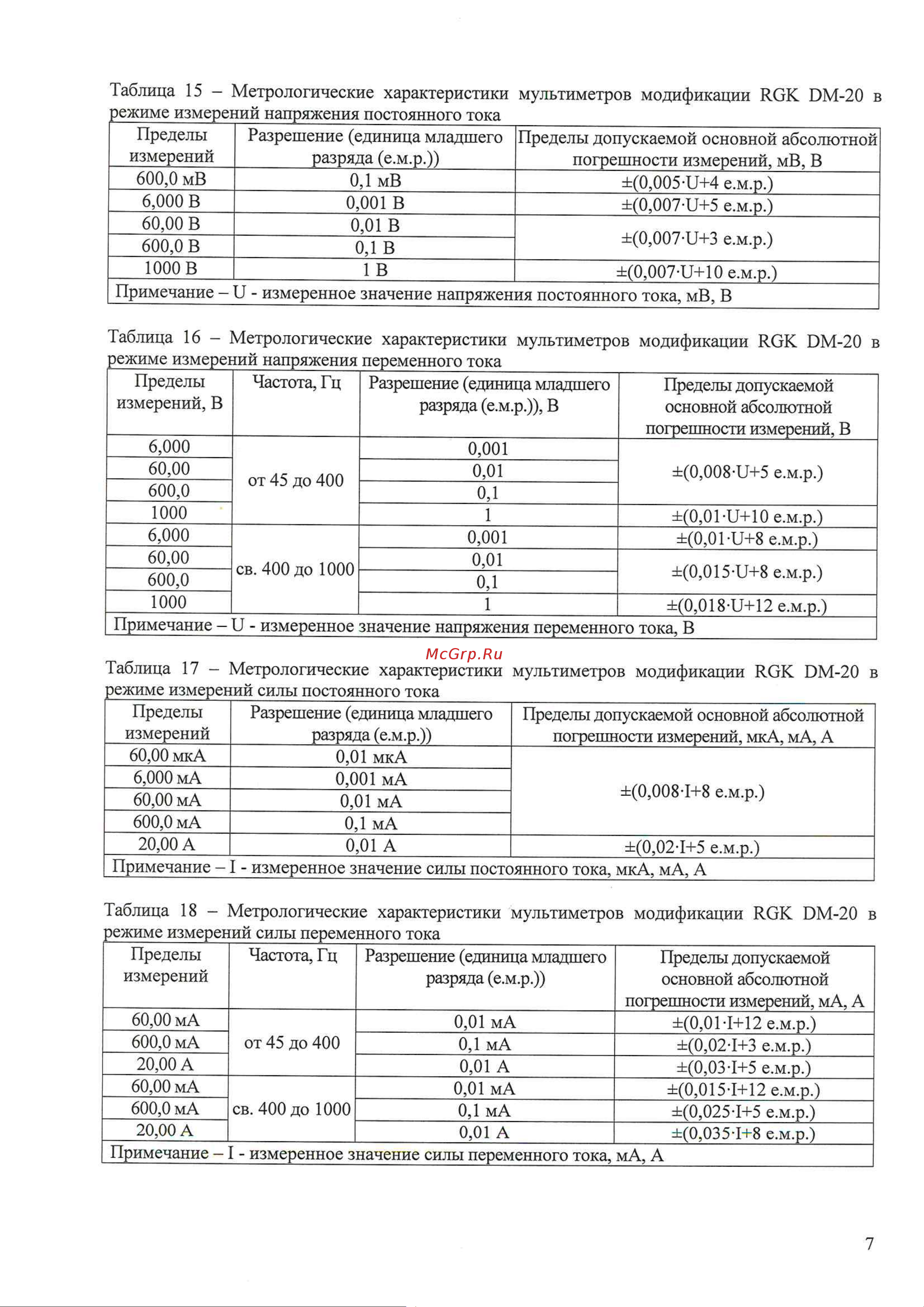 RGK DM-30 с поверкой 779654 Методика поверки онлайн [7/20] 852406