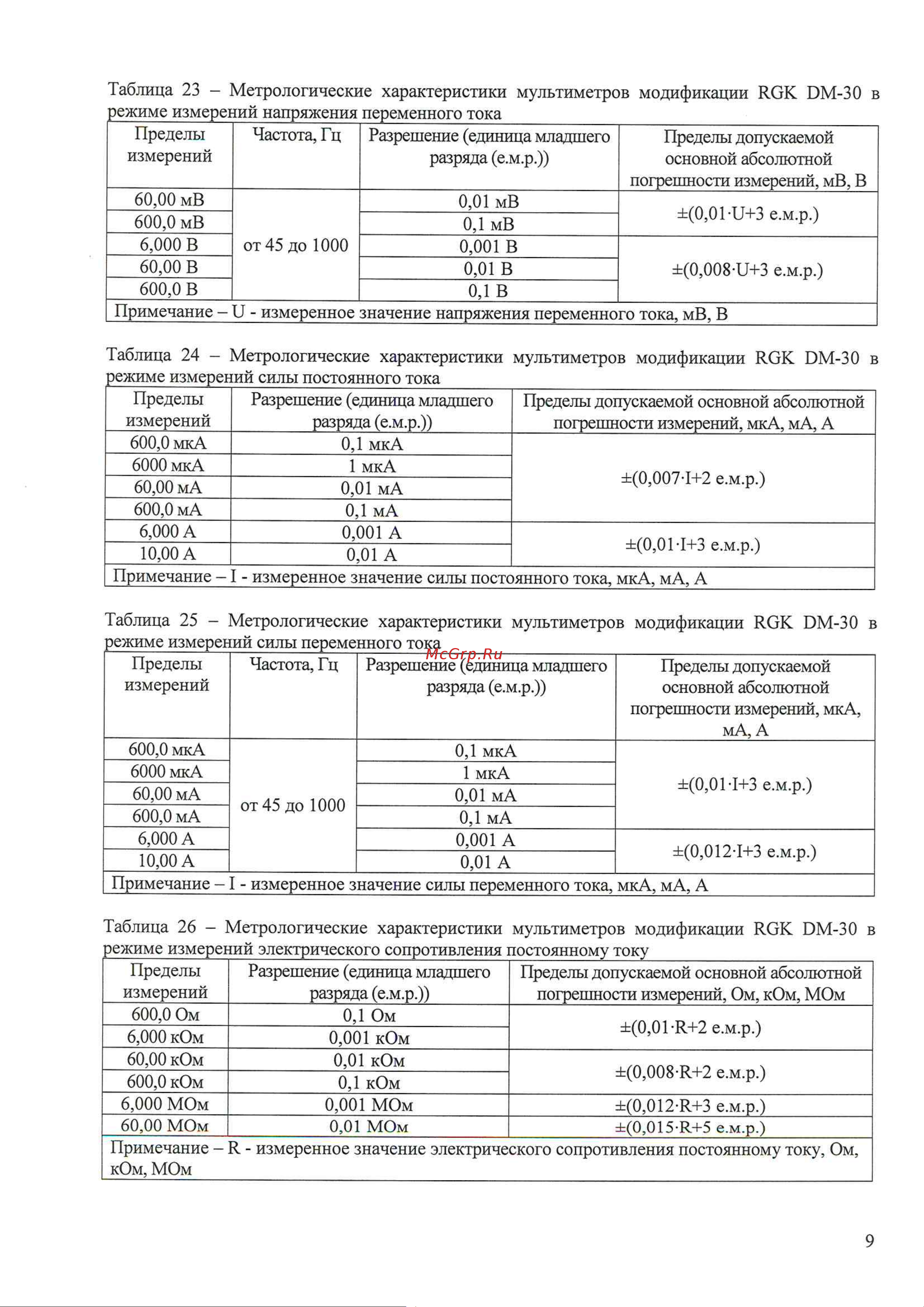 RGK DM-30 с поверкой 779654 Методика поверки онлайн [9/20] 852406