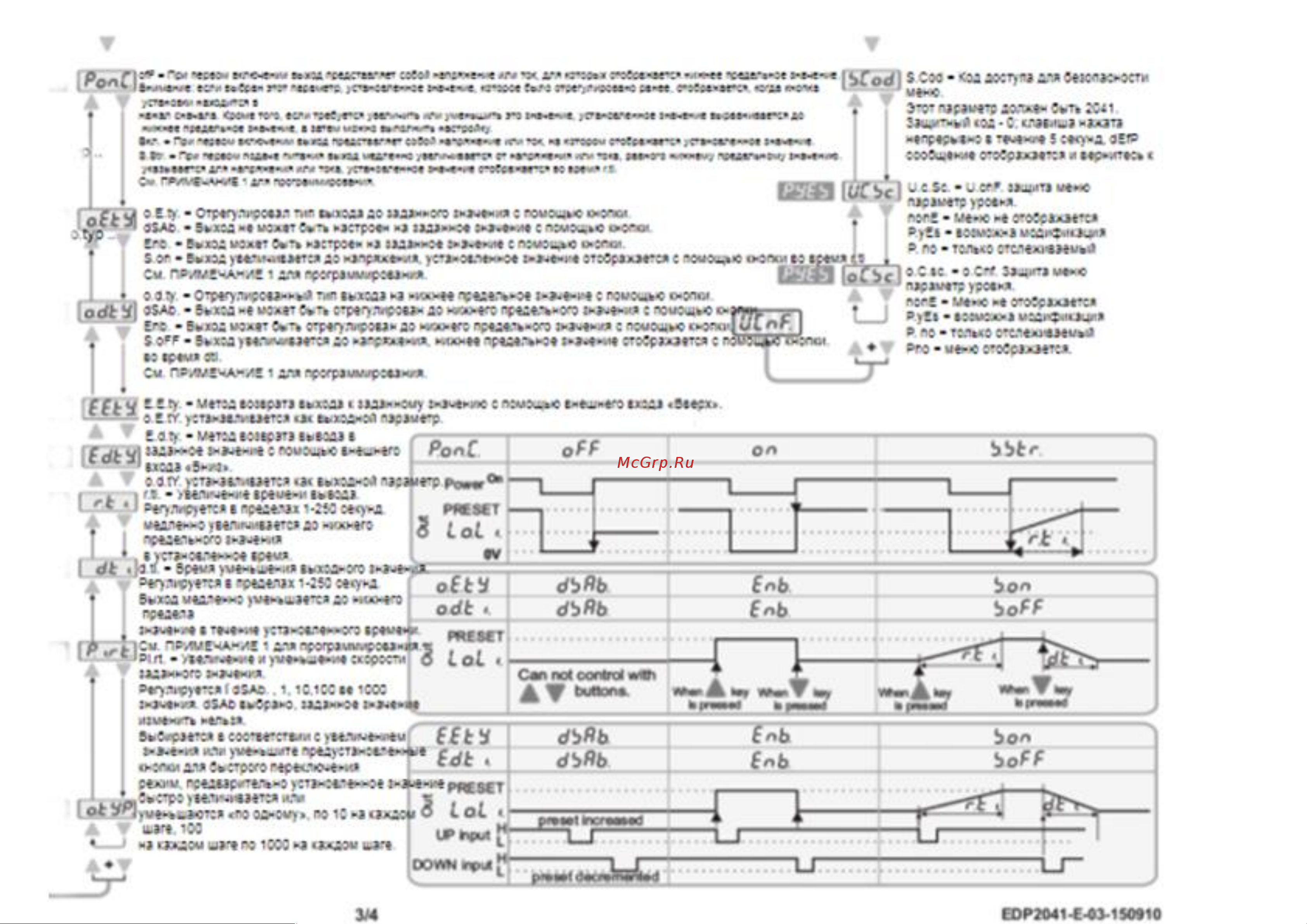 ENDA 0-10V, 020mA, 420mA EDP2041230VAC EDP2041230VAC онлайн [6/8] 852435
