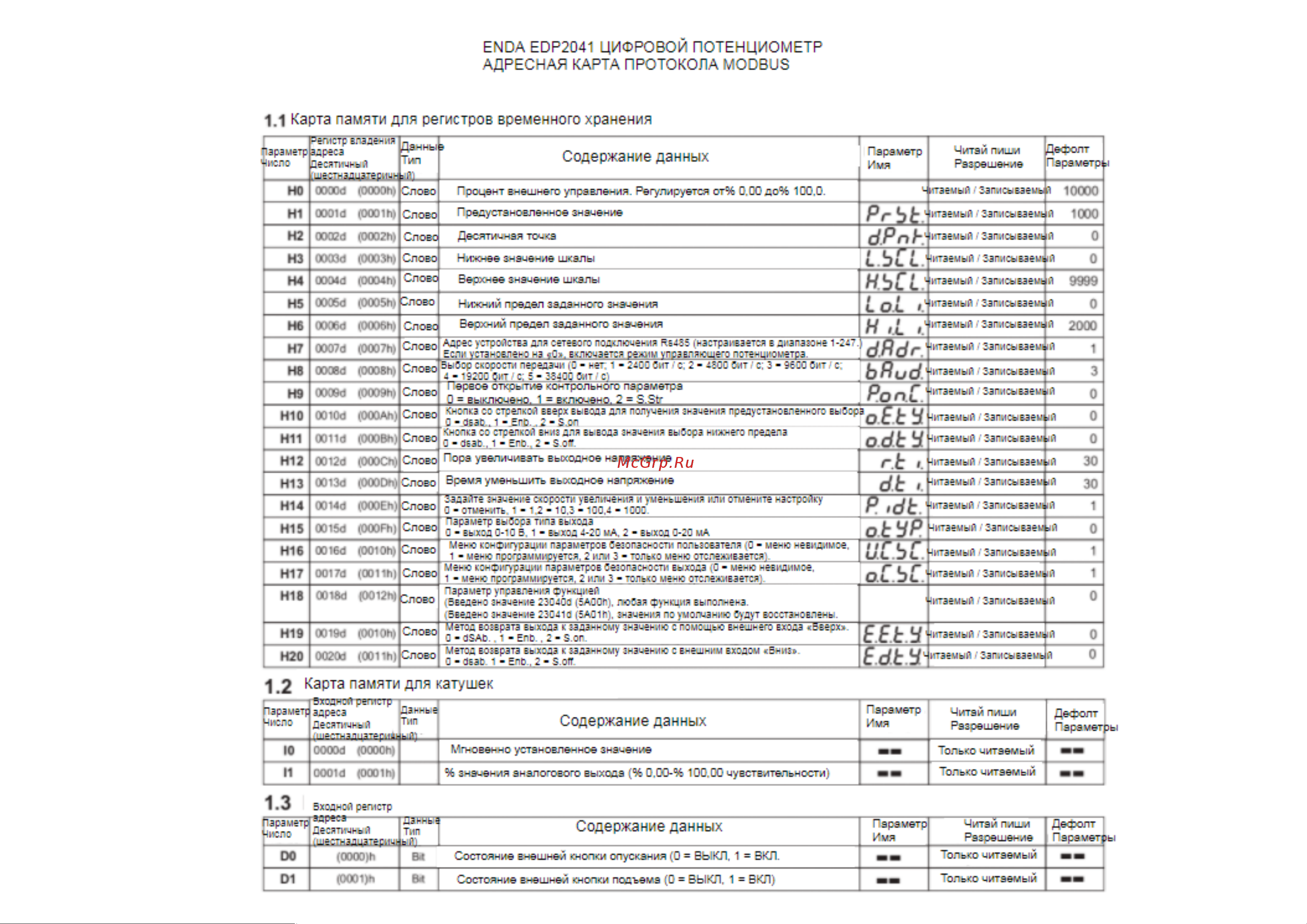 ENDA 0-10V, 020mA, 420mA EDP2041230VAC EDP2041230VAC онлайн [7/8] 852435