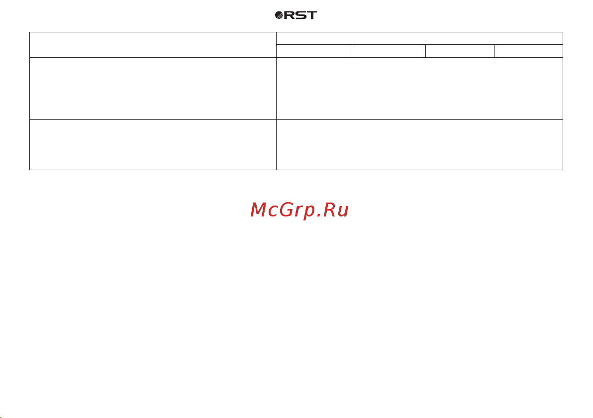 RST , шампань, квадратный корпус Инструкция к товару онлайн [6/28] 852471