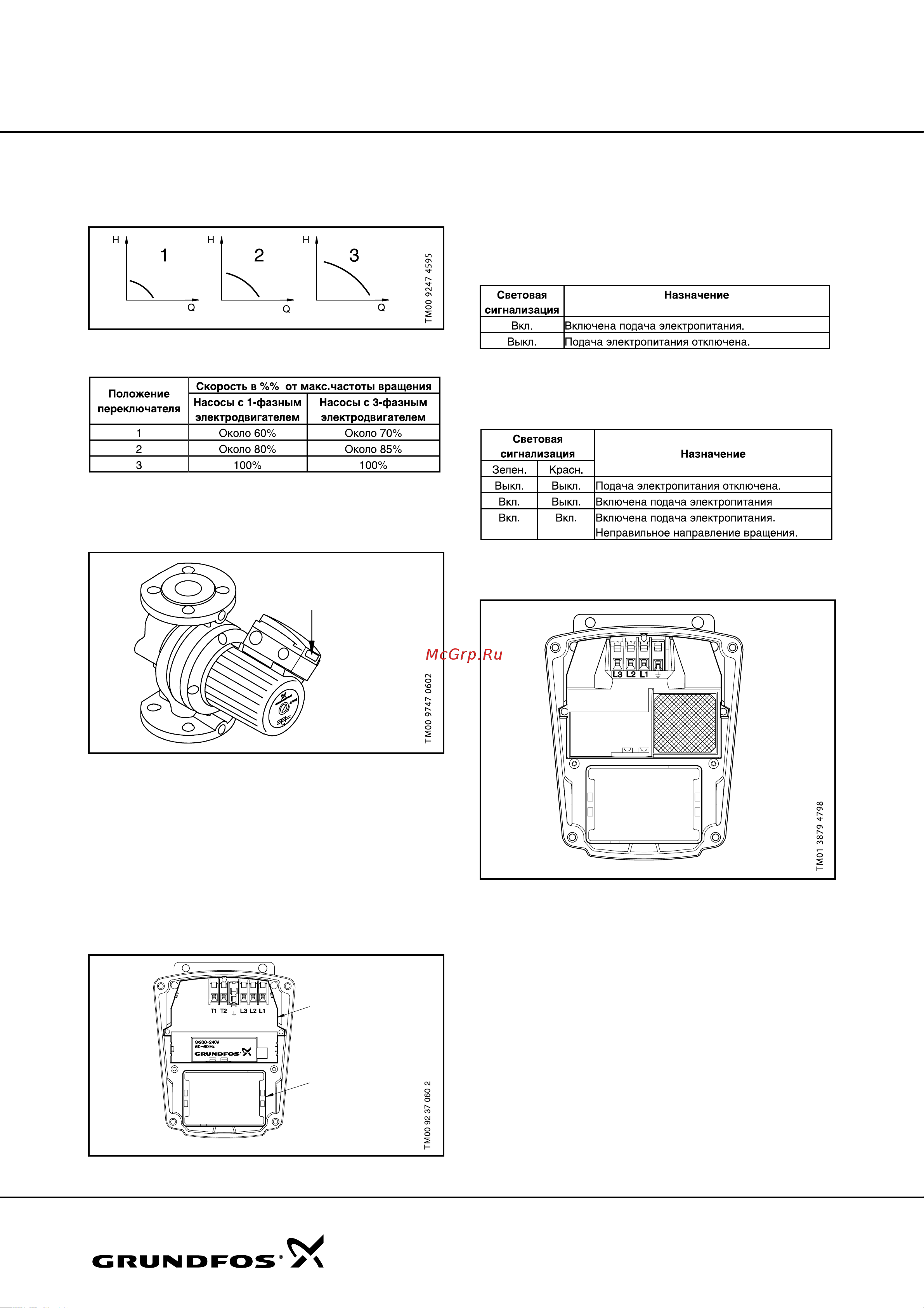 Grundfos UPS 40-60/2 F 3x400В НС-0027489 Инструкция к Grundfos UPS 40-60/2 F НС-0027489 онлайн [6/46] 852645