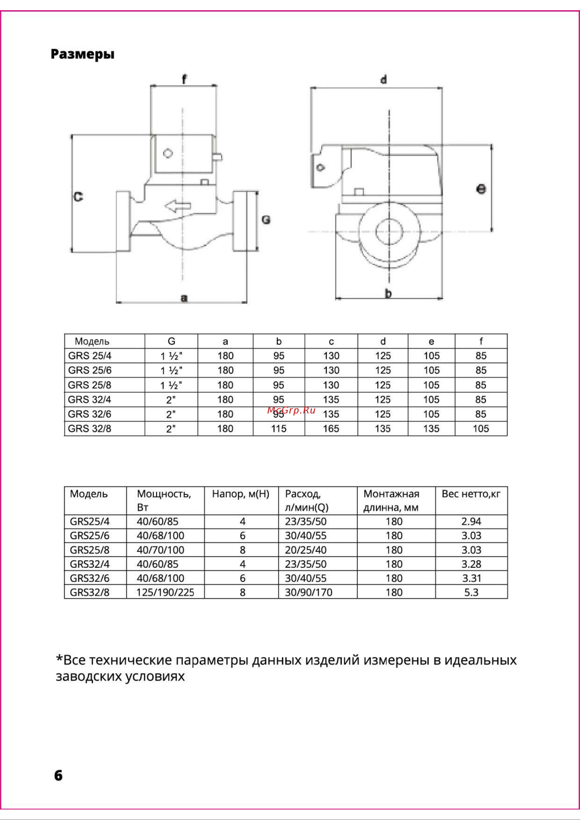 MVI 25/4-180 (star25/4a), с частотным регулированием PFC.25-4.180 Технический паспорт онлайн [6/19] 852648