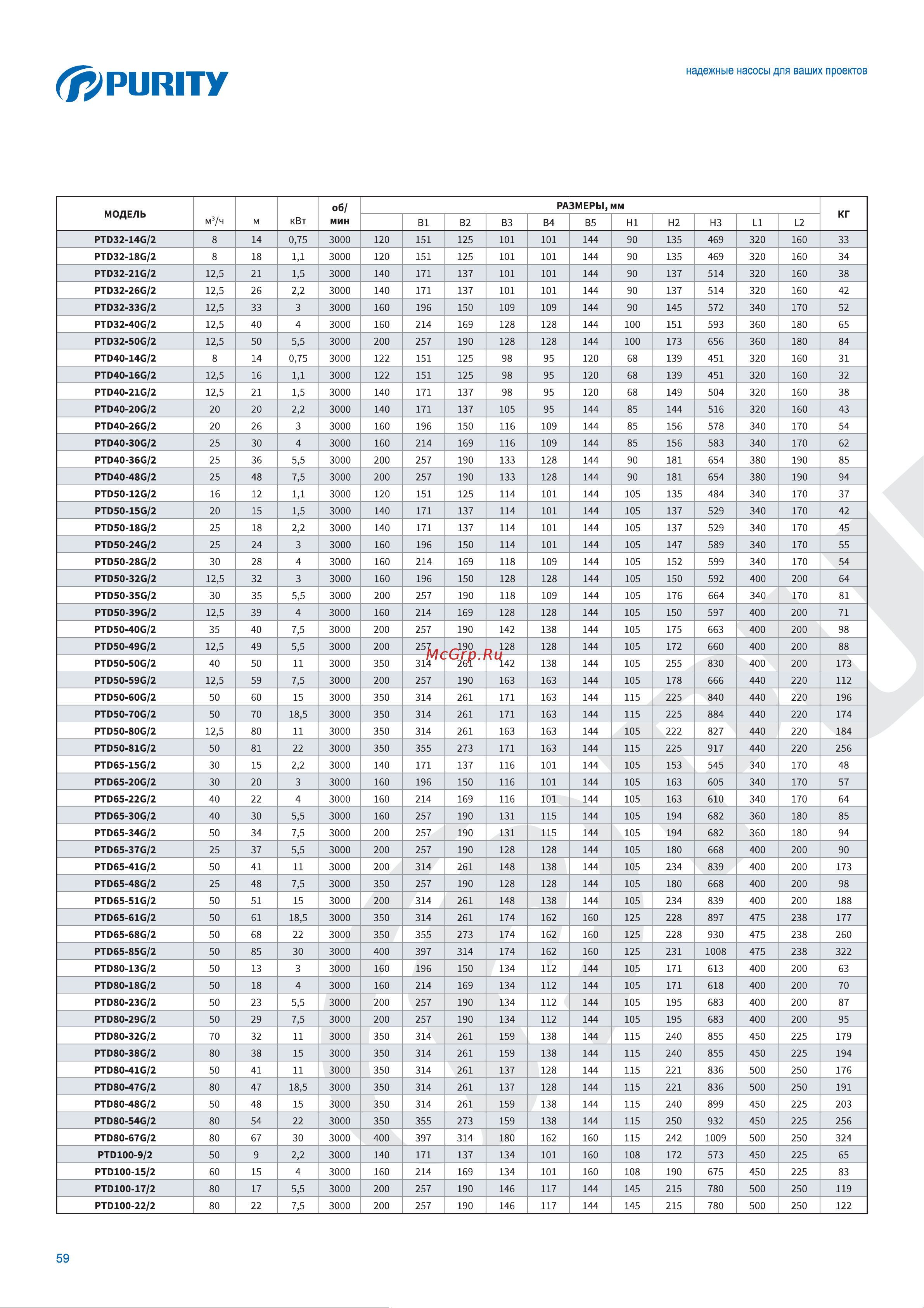 Purity PTD32-26/2 (N) 100590497 Описание онлайн [3/6] 852674