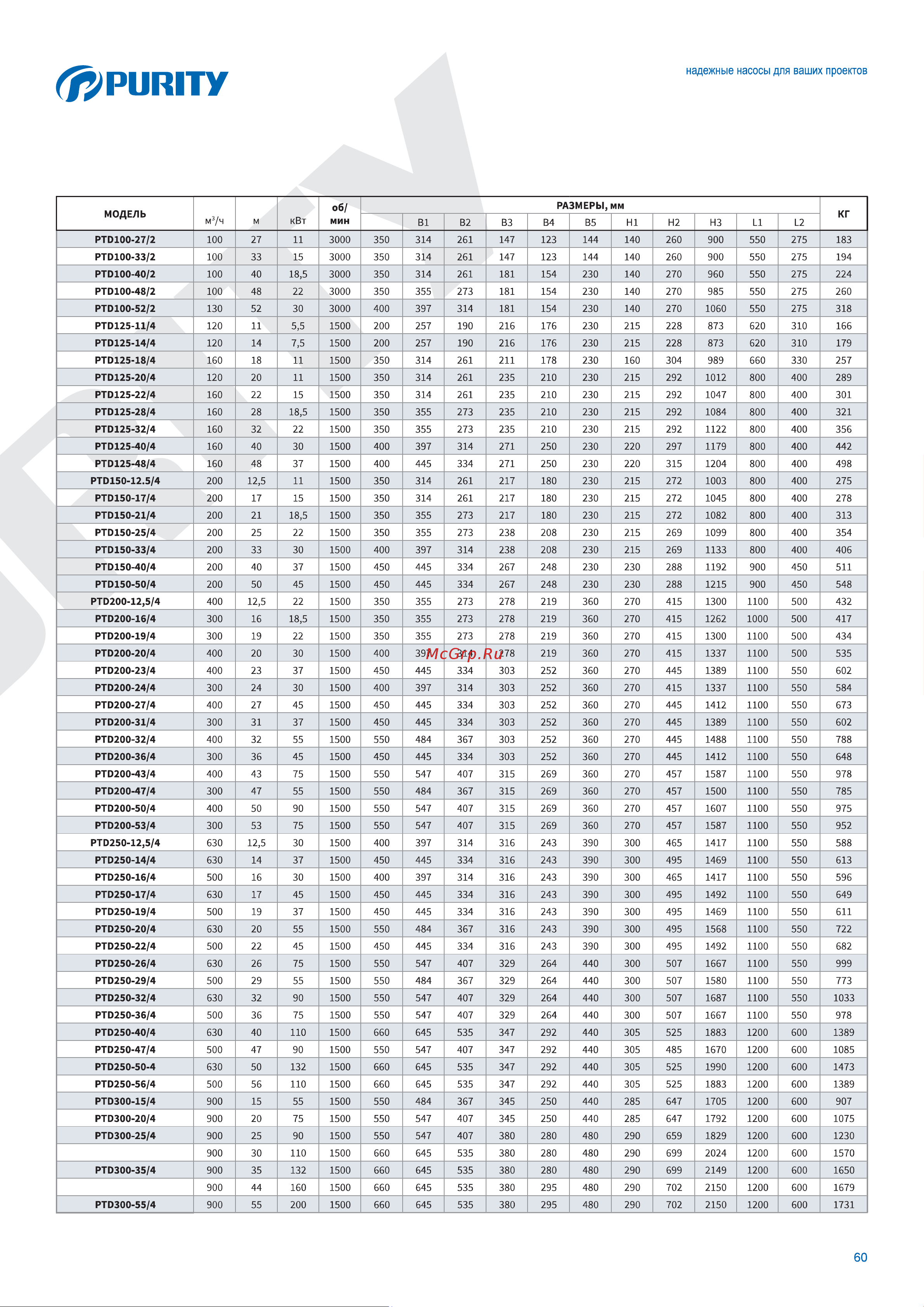 Purity PTD32-26/2 (N) 100590497 Описание онлайн [4/6] 852674