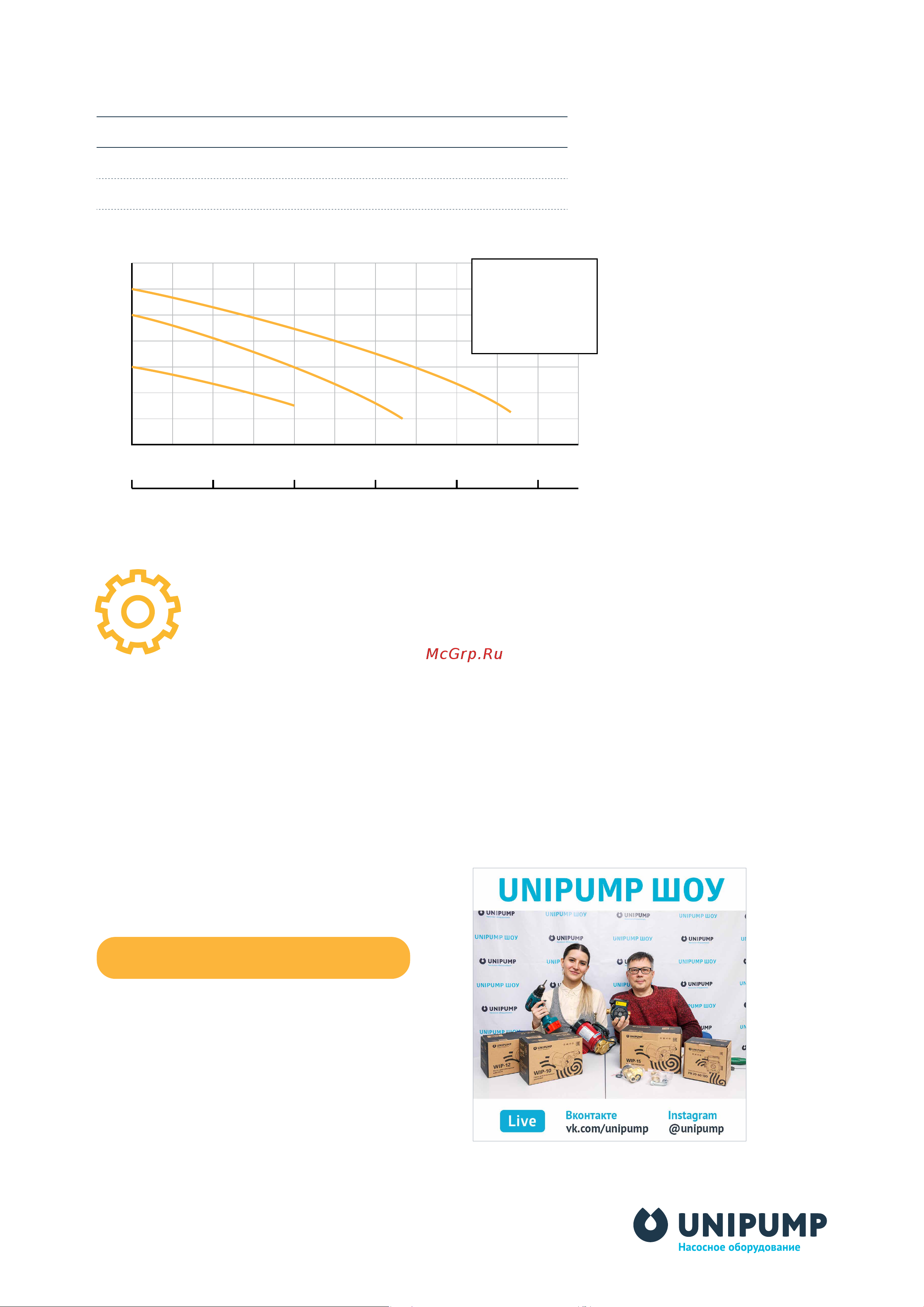 Unipump PH 20-60 130 66193 PR флаер онлайн [3/3] 852752