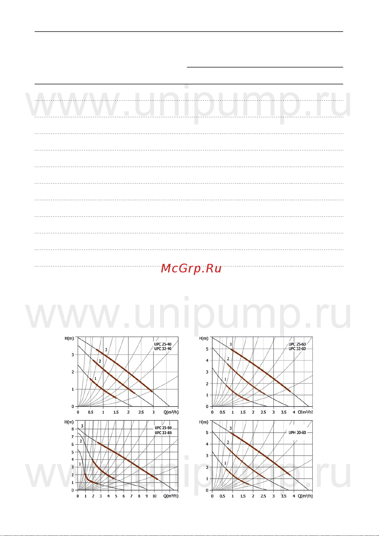 Unipump UPС 25-60 130 16546 Инструкция к UNIPUMP UPС 25-60 130 16546 онлайн [8/19] 852772