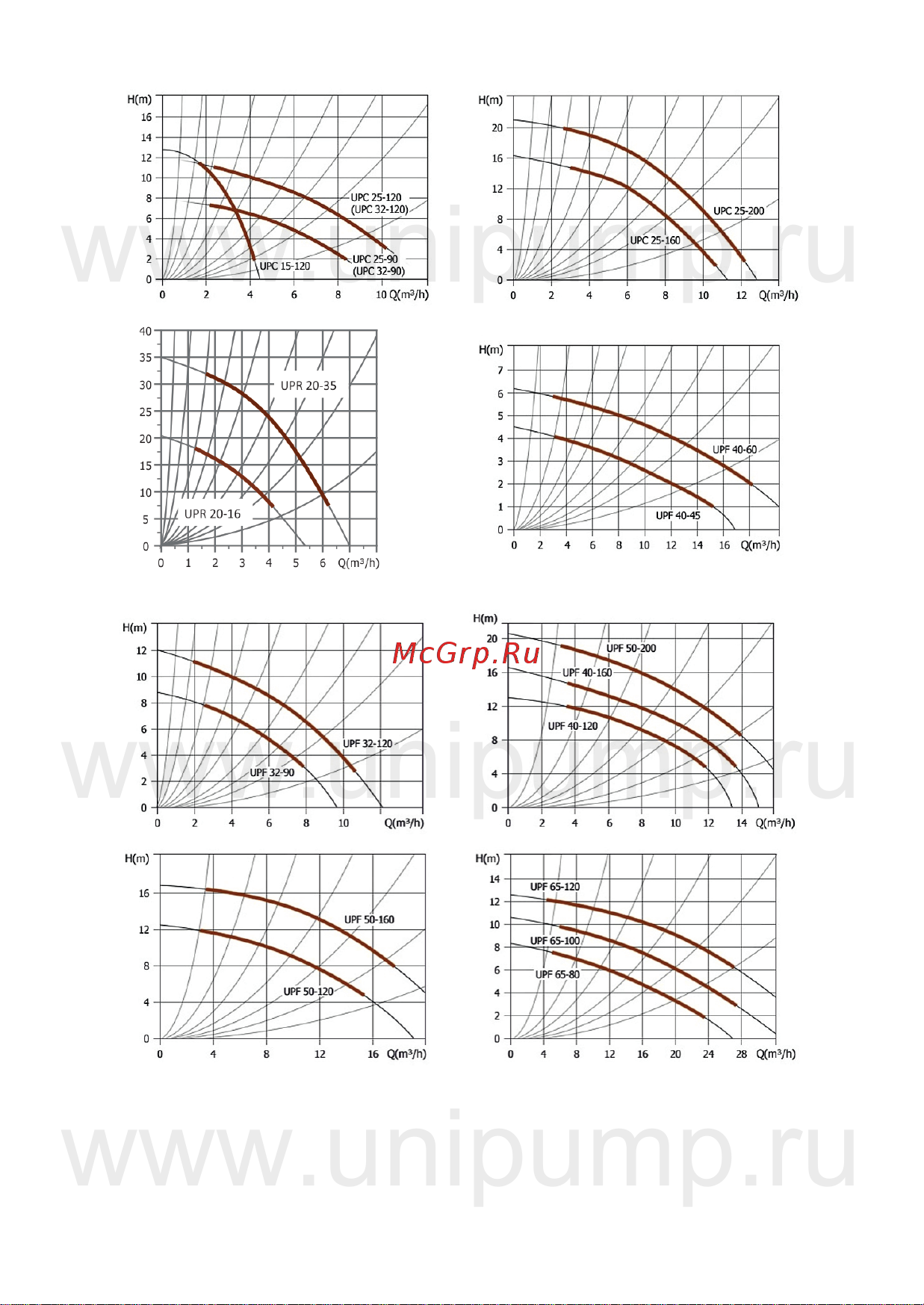 Unipump UPС 32-60 180 15467 Инструкция к UNIPUMP UPС 25-60 130 16546 онлайн [9/19] 852777