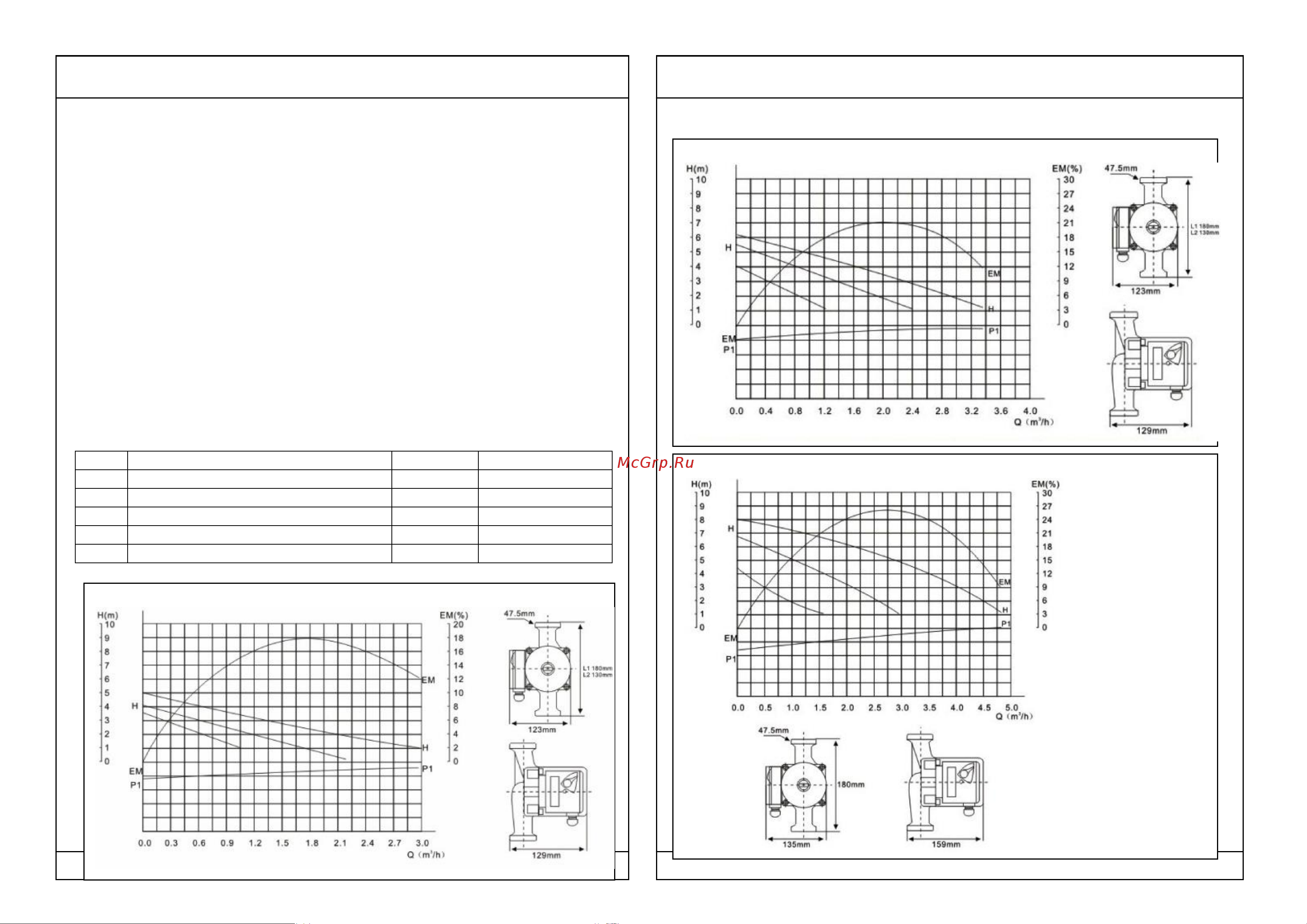 Valtec VRS 25/6-180 VRS.256.18.0 Инструкция к Valtec VRS.254.13.0 VRS.254.13.0 онлайн [3/5] 852788