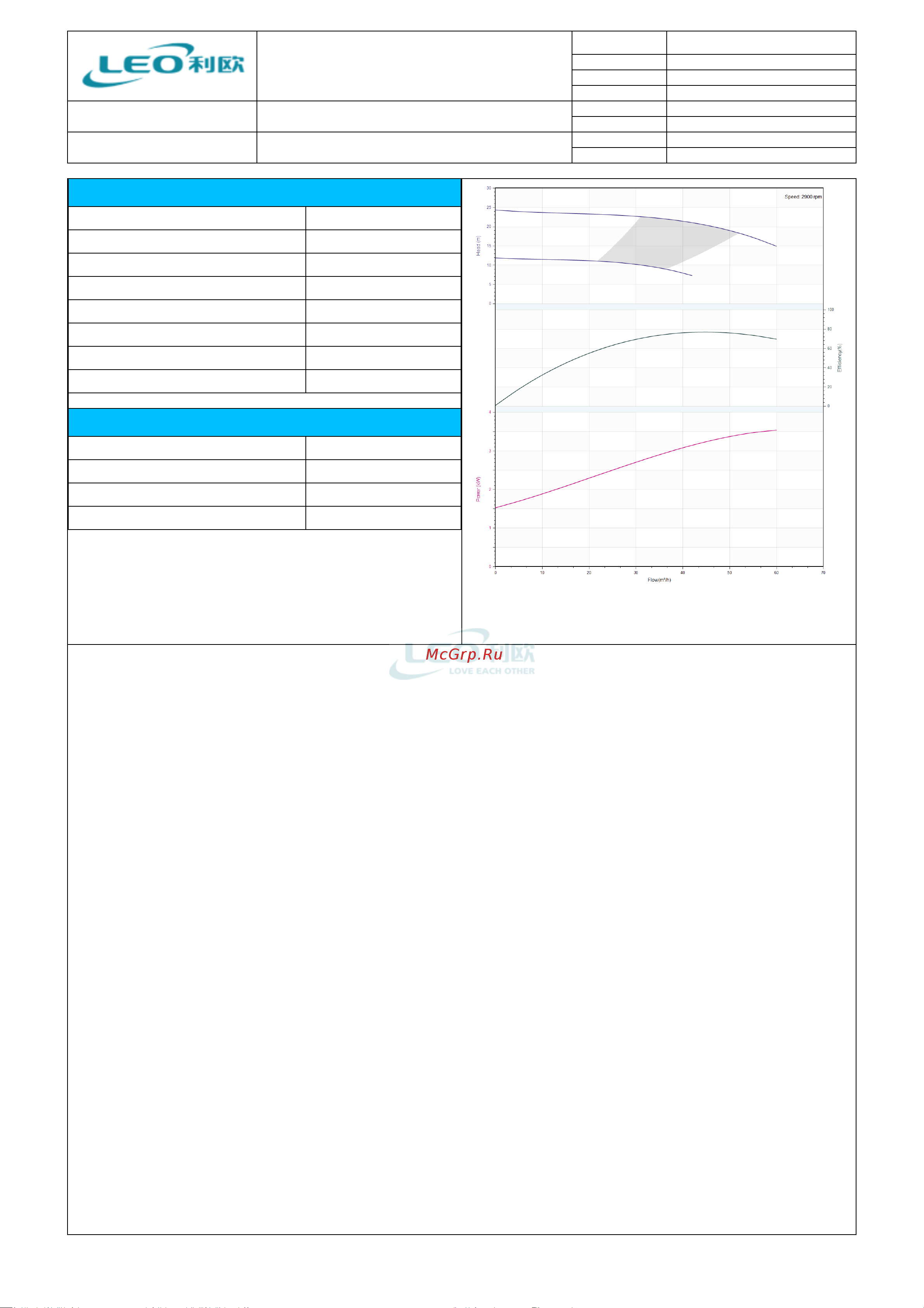 LEO LPP 65-21-4/2, 4,0 кВт, 380В, Qmax. 60,0 m3h, Hmax. 24 m 1082 Тех. данные онлайн [4/6] 852813