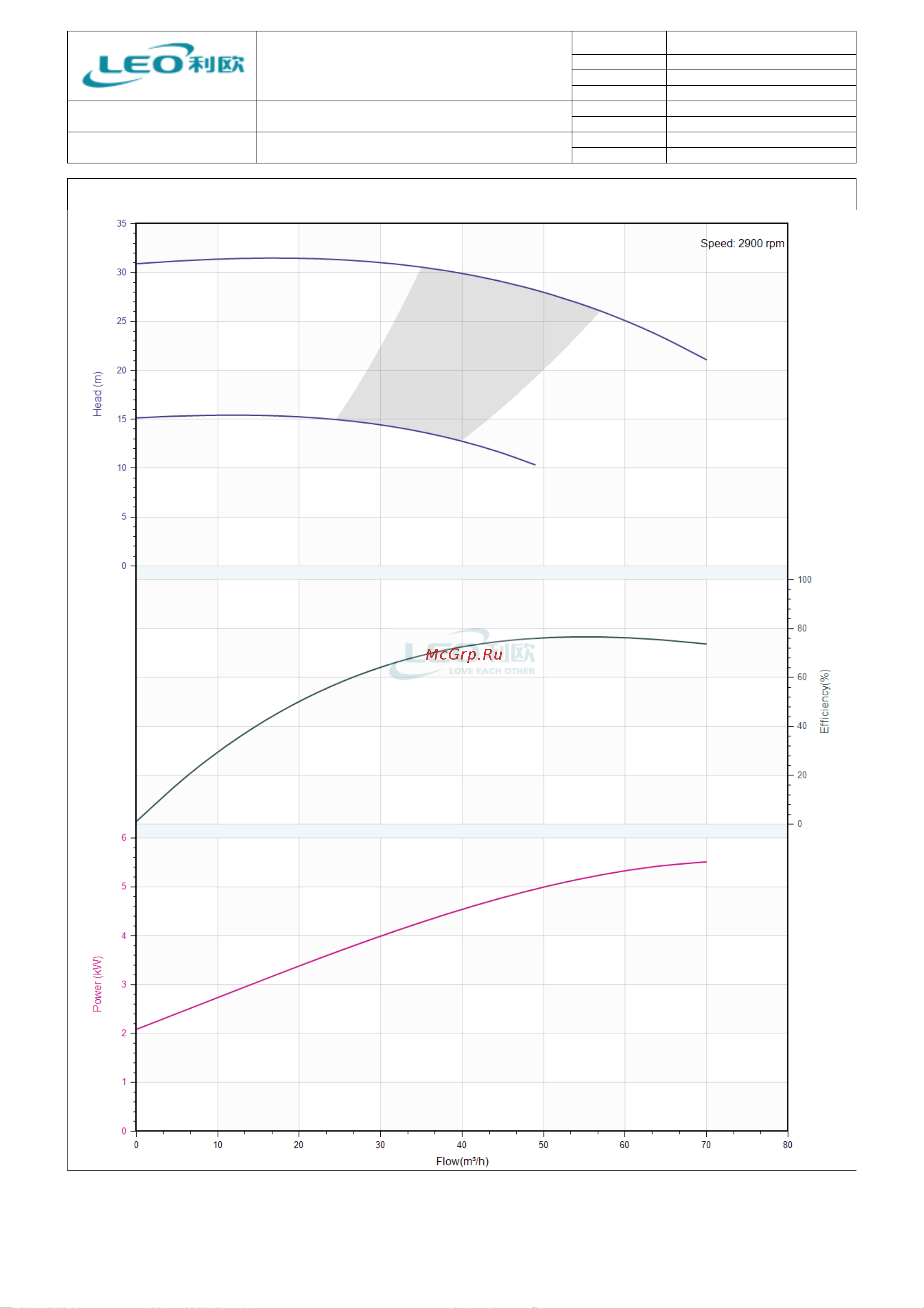 LEO LPP 65-28-5.5/2, 5,5 кВт, 380В, Qmax. 70,0 m3h, Hmax. 30 m 811 Тех. данные онлайн [3/6] 852814