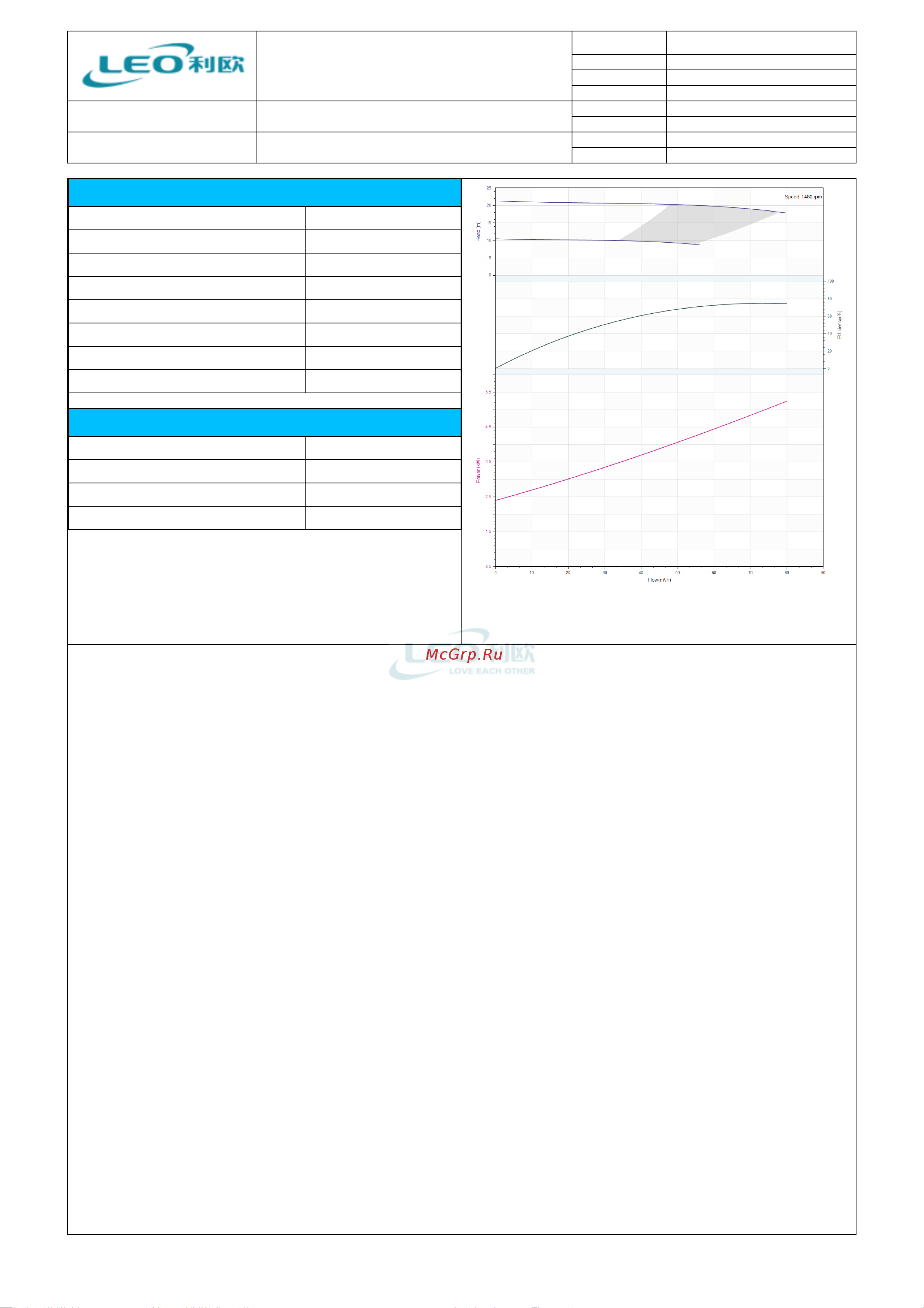 LEO LPP 80-19-5.5/4, 5,5 кВт, 380В, Qmax. 80,0 m3h, Hmax. 21,5 m 1895 Тех. данные онлайн [4/6] 852816