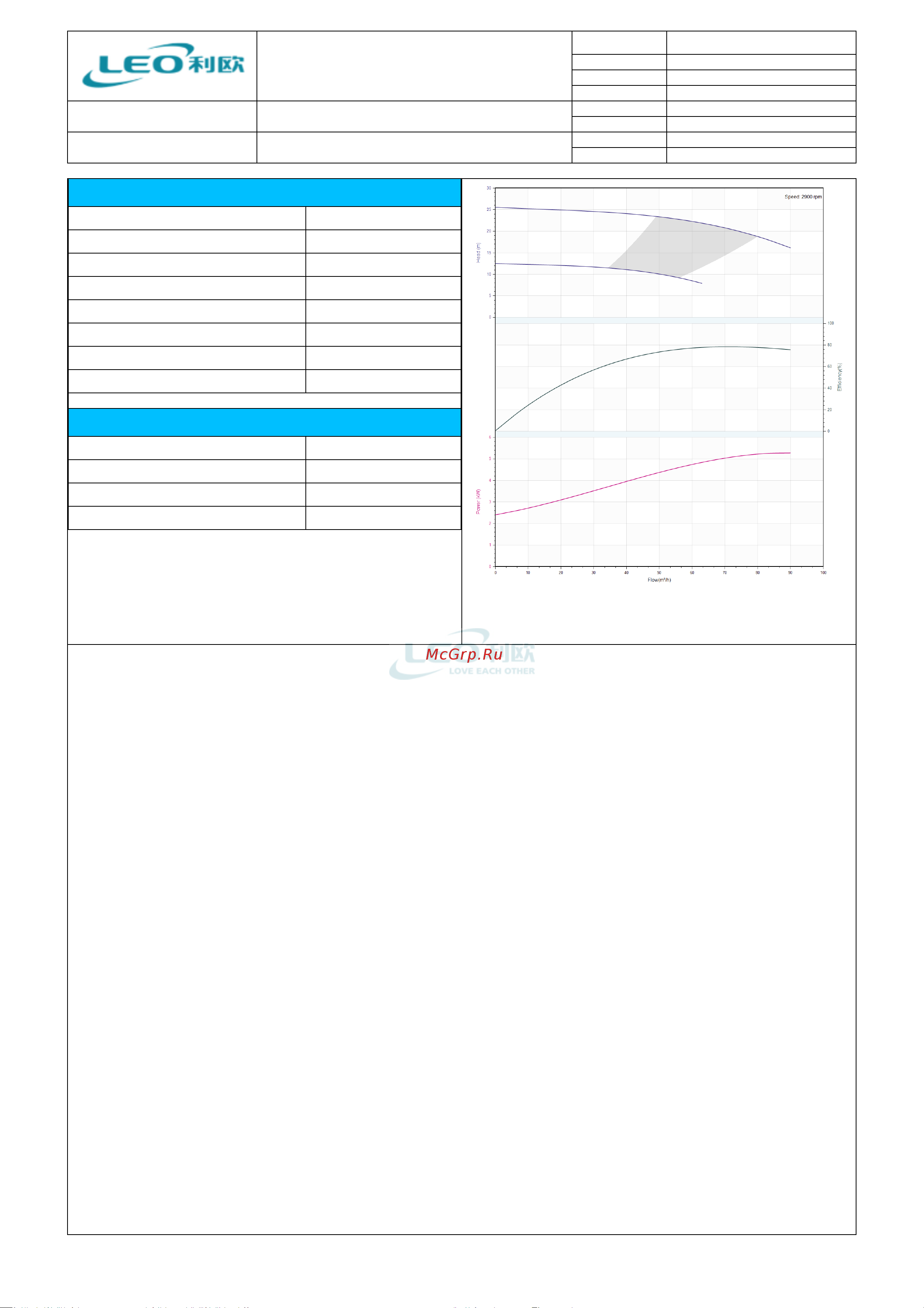 LEO LPP 80-20-5.5/2, 5,5 кВт, 380В, Qmax. 90,0 m3h, Hmax. 25 m 1560 Тех. данные онлайн [4/6] 852817