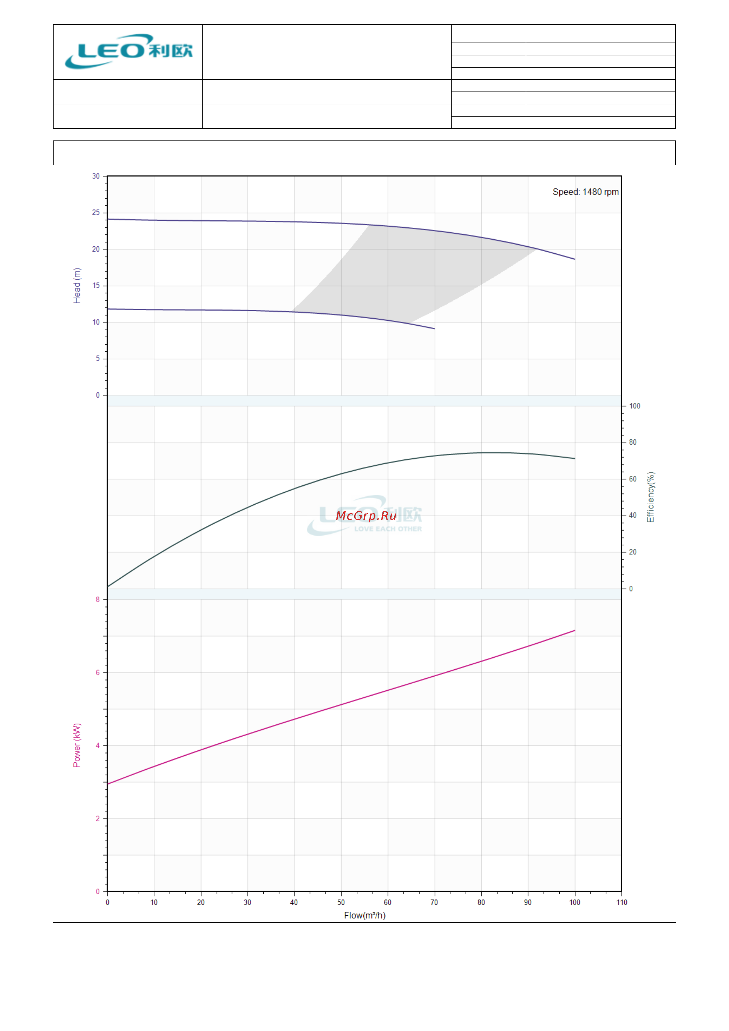 LEO LPP 80-22-7.5/4, 7,5 кВт, 380В, Qmax. 100,0 m3h, Hmax. 24 m 1896 Тех. данные онлайн [3/6] 852819