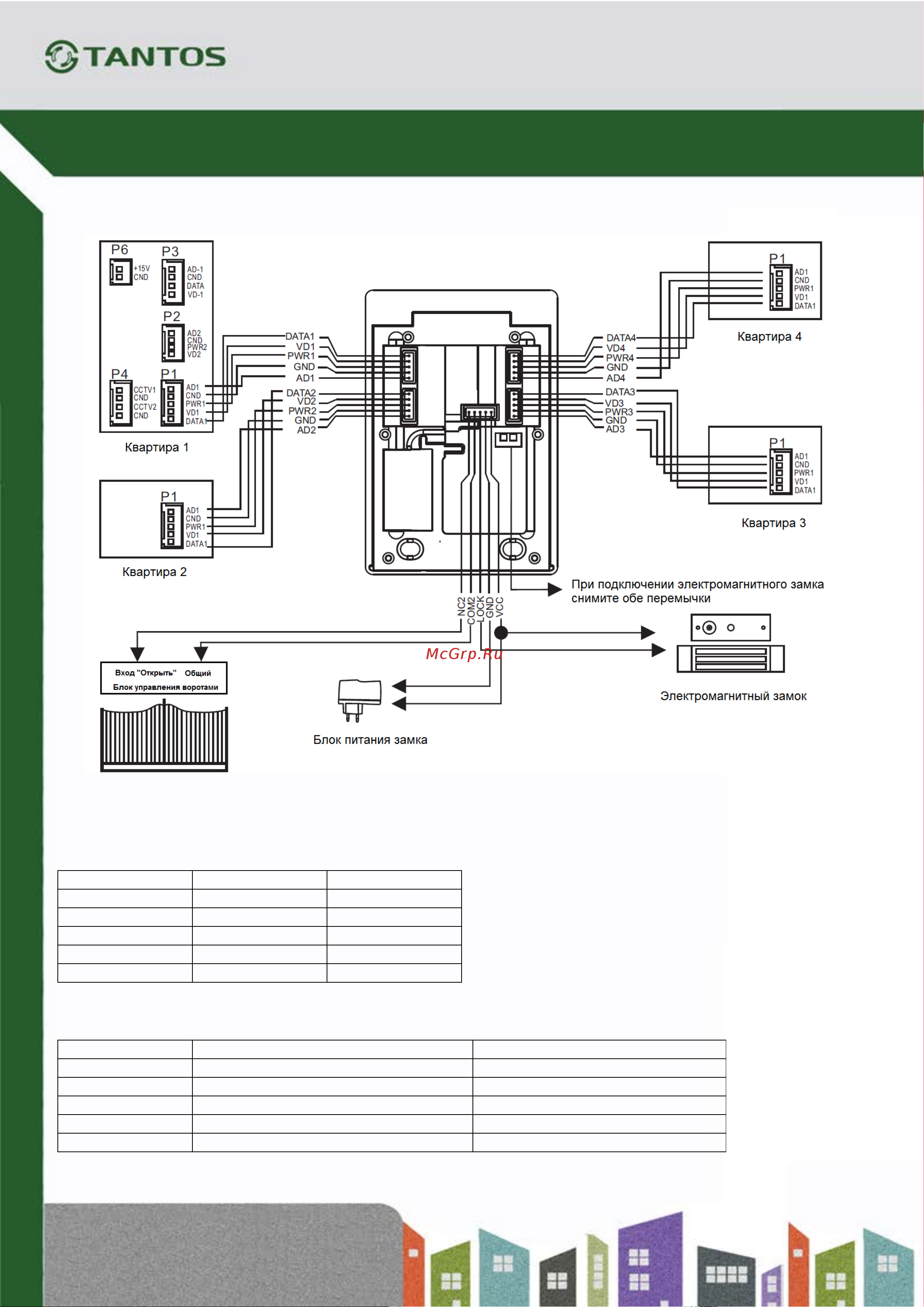 Tantos на 4 абонента Stuart-4 00-00029849 Инструкция к товару онлайн [3/4] 852839