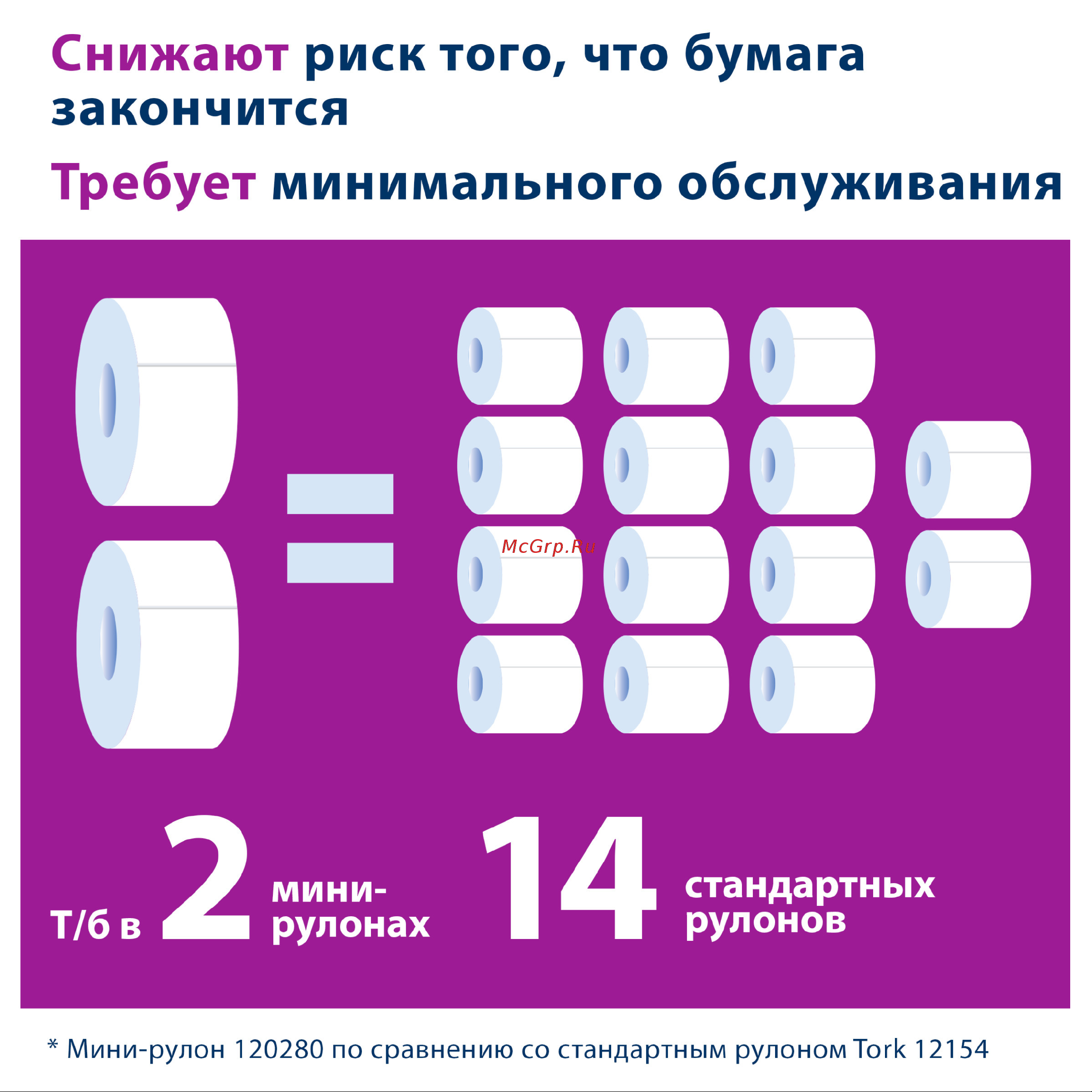 TORK Premium 170 м 2-слойная белая 120243 124543 22172 Листовка онлайн