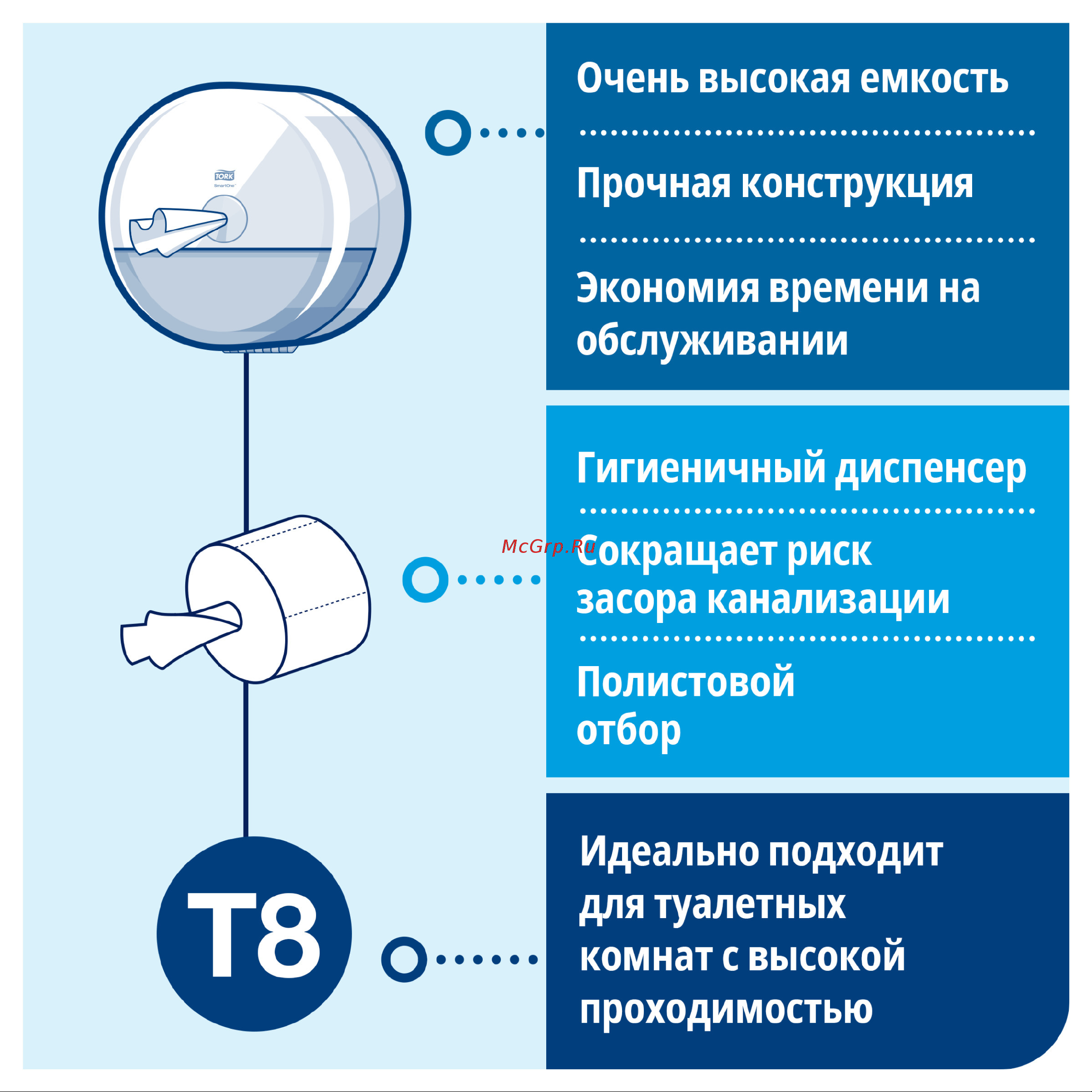 TORK SmartOne T8 8 рулонов в упаковке арт.472272 25241 Объем хранения онлайн
