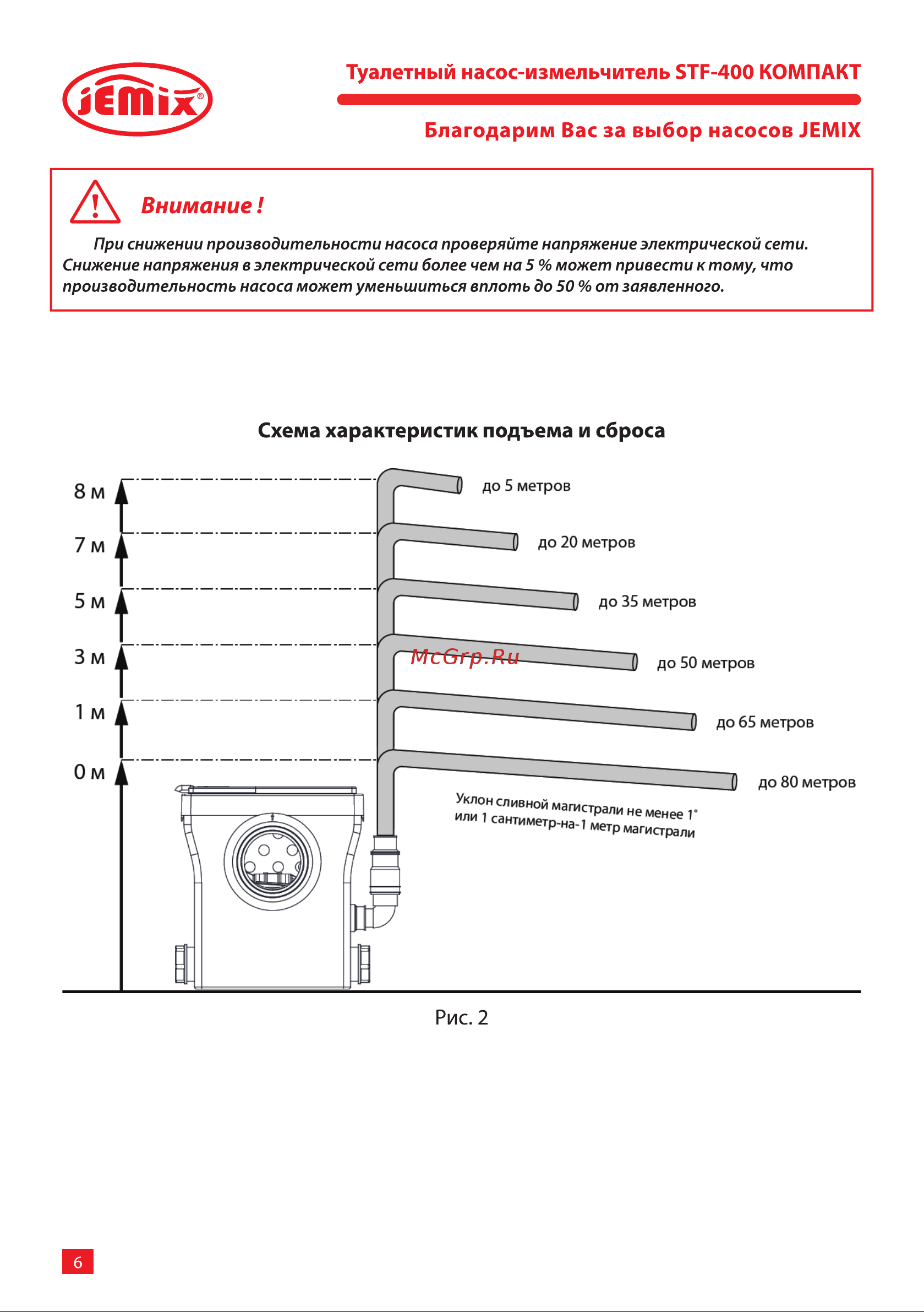 Jemix STF-400 COMPACT 400 Вт 87608 Инструкция к JEMIX STF-400 COMPACT 87608 онлайн [6/16] 852898