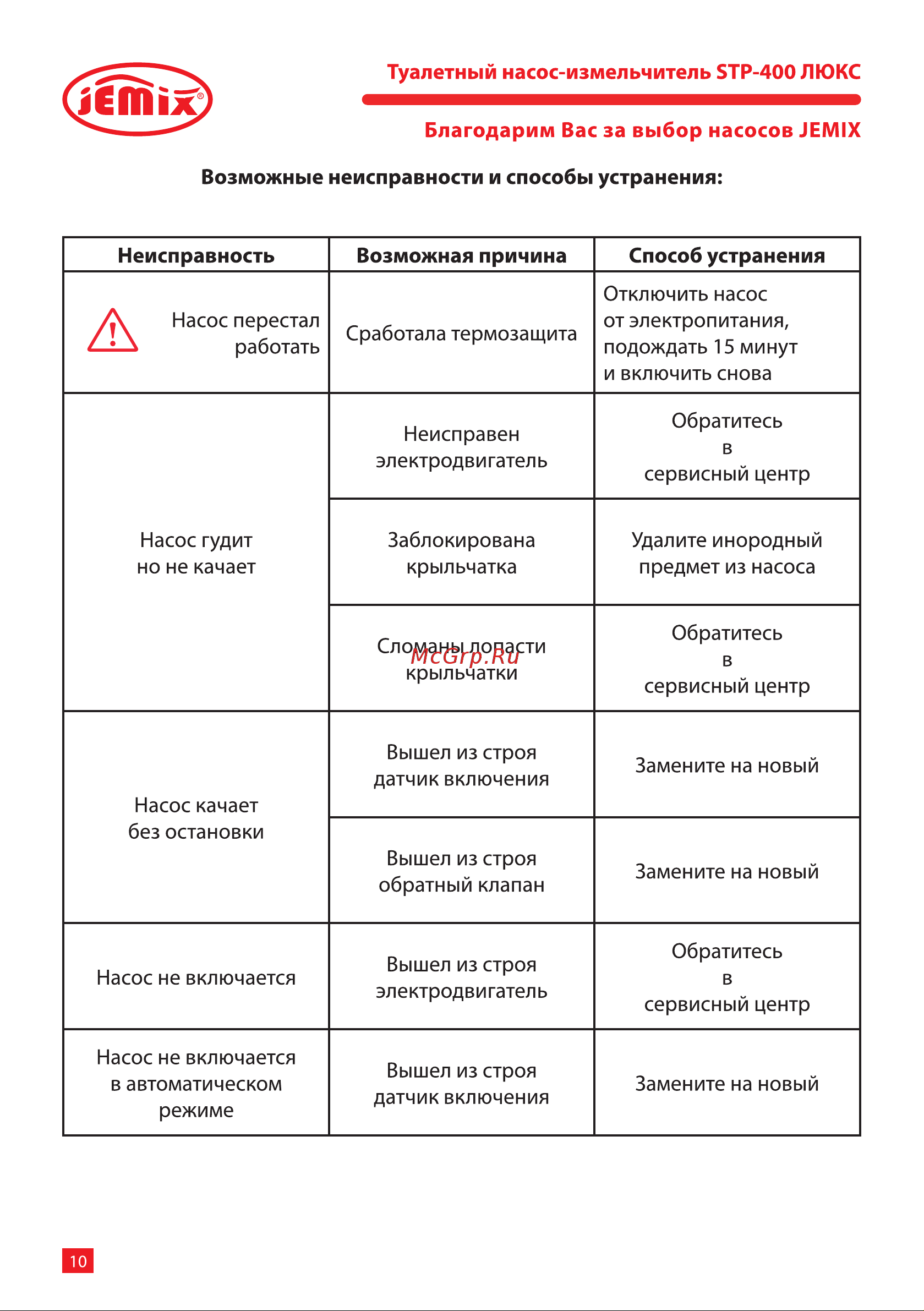 Jemix STP-400 LUX 400 Вт, до 145 л/мин 87612 Инструкция к JEMIX STP-400 LUX 87612 онлайн [10/16] 852901