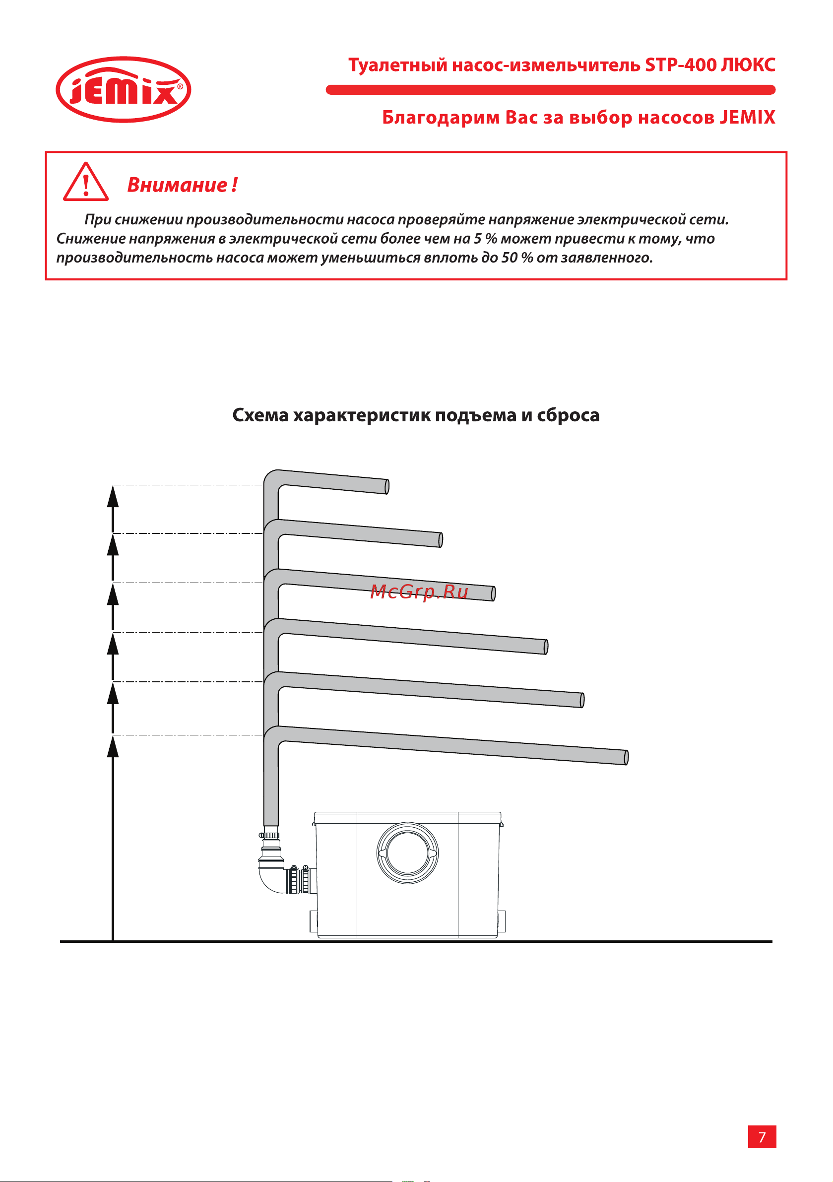 Jemix STP-400 LUX 400 Вт, до 145 л/мин 87612 Инструкция к JEMIX STP-400 LUX 87612 онлайн [7/16] 852901