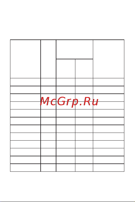 EKF RTP-60-DA PROxima rtp-3-60-da Инструкция к товару онлайн [3/16] 853072