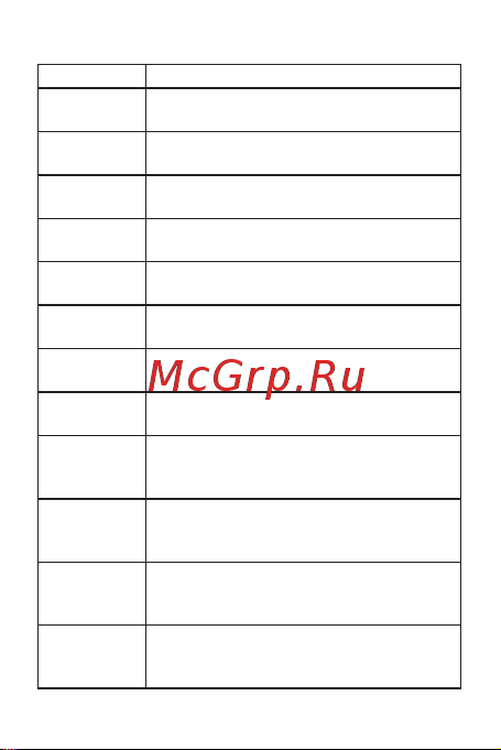 EKF RTP-60-DA PROxima rtp-3-60-da Инструкция к товару онлайн [6/16] 853072