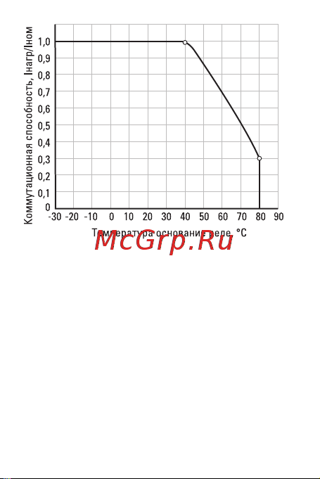 EKF RTP-60-DA PROxima rtp-3-60-da Инструкция к товару онлайн [8/16] 853072