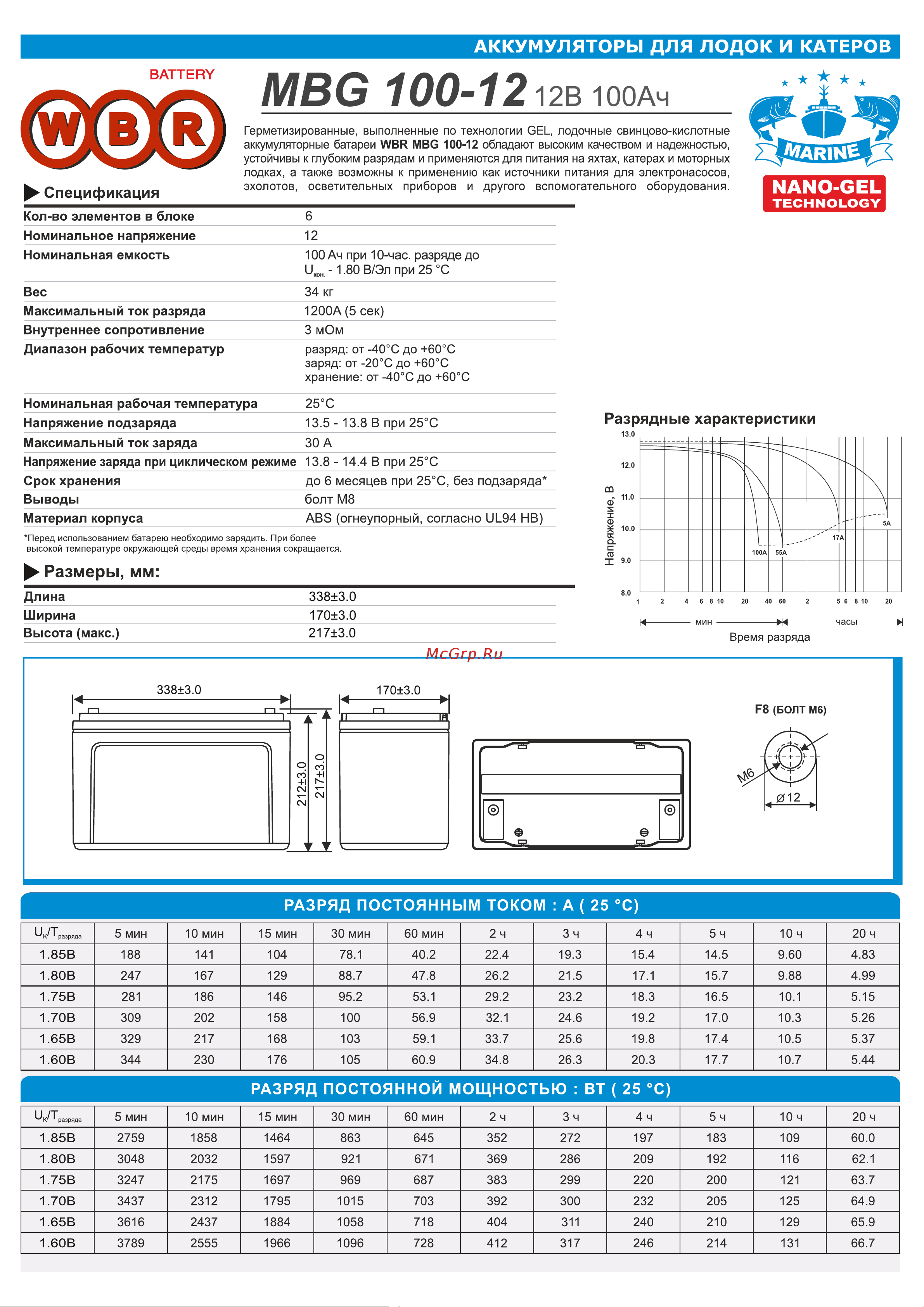 WBR MBG100-12 Инструкция к WBR MBG100-12 онлайн
