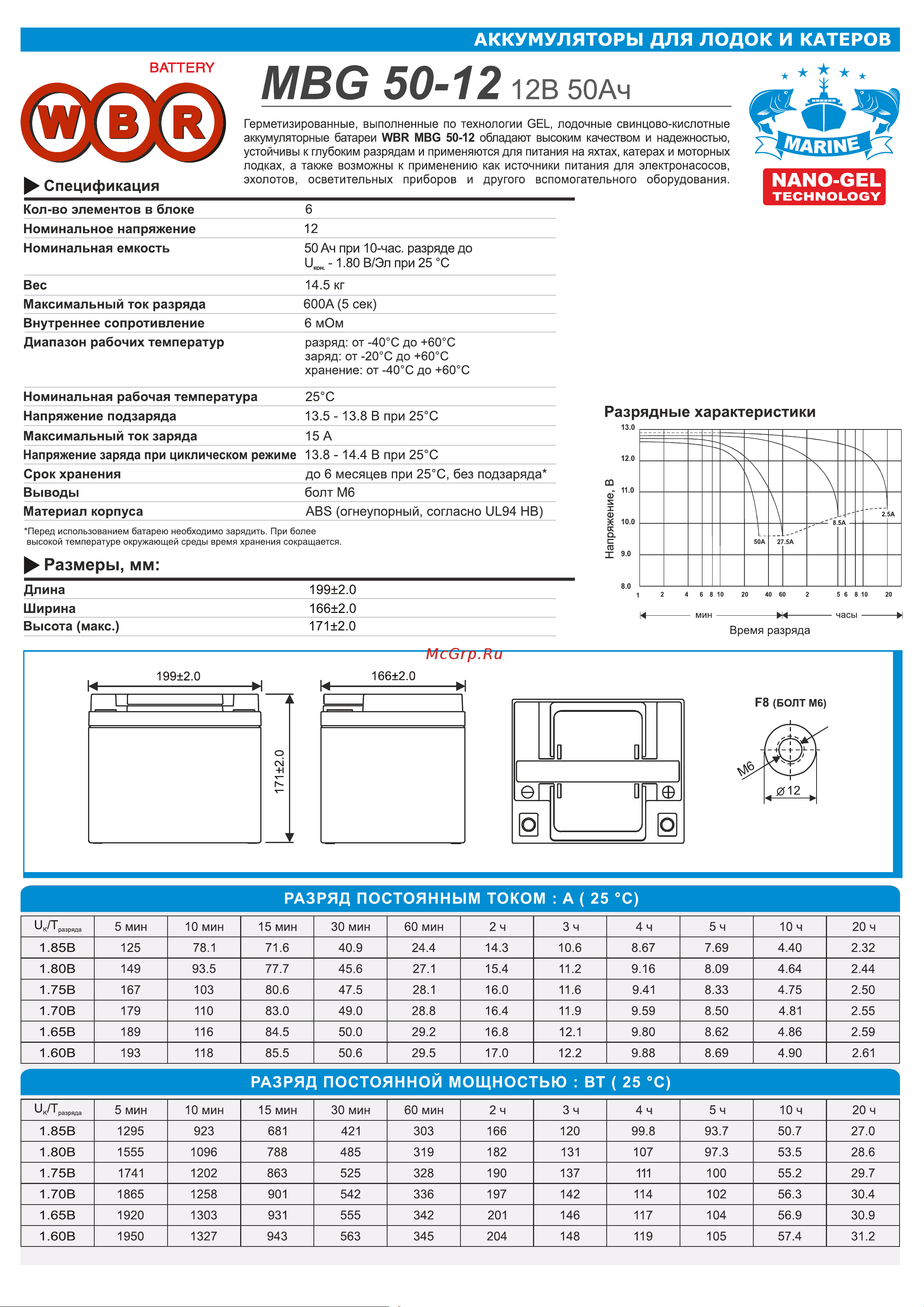 WBR MBG50-12 Инструкция к WBR MBG50-12 онлайн
