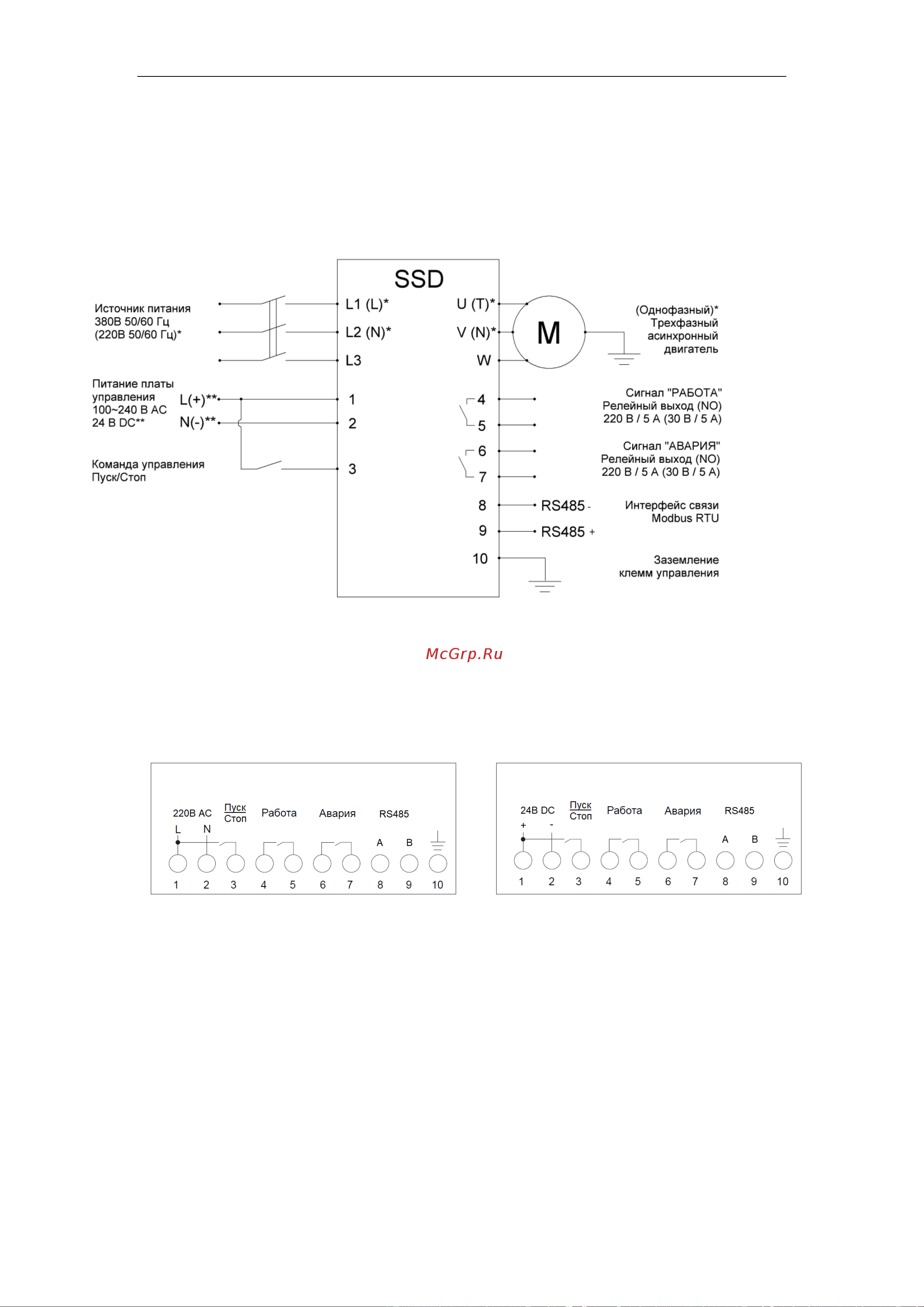 Innovert номинальный ток 110 а, питание управления 220в ac, rs-485 SSD553A43ES Инструкция онлайн [16/29] 855554