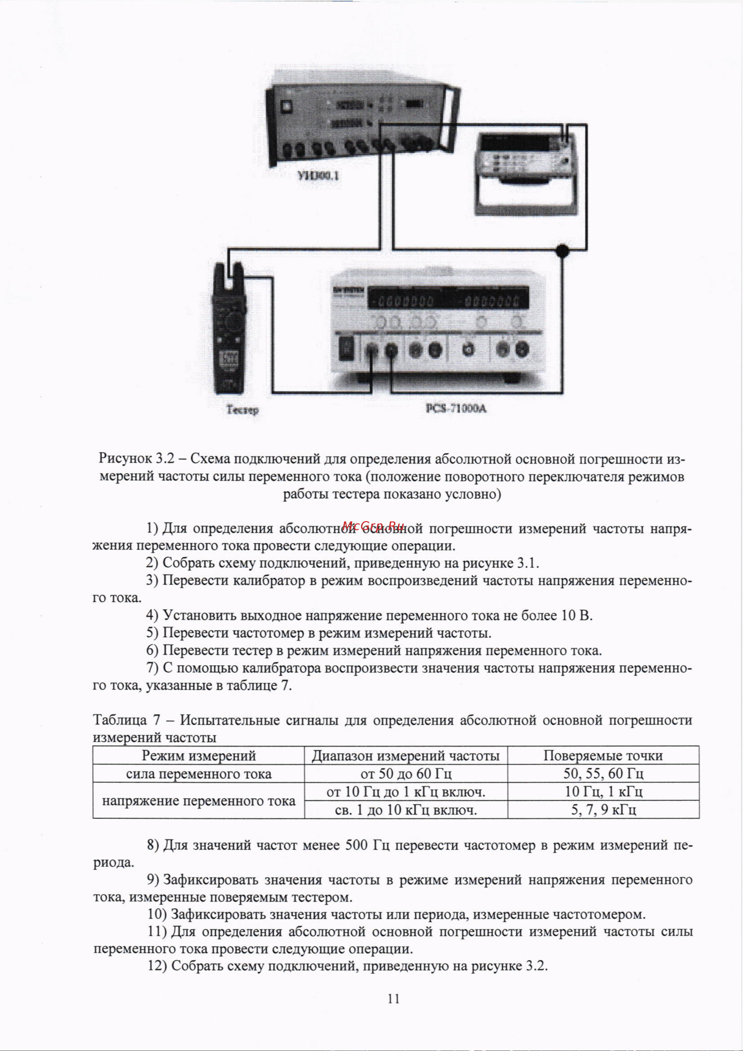RGK CM-22N 755146 Методика поверки онлайн [11/15] 853161