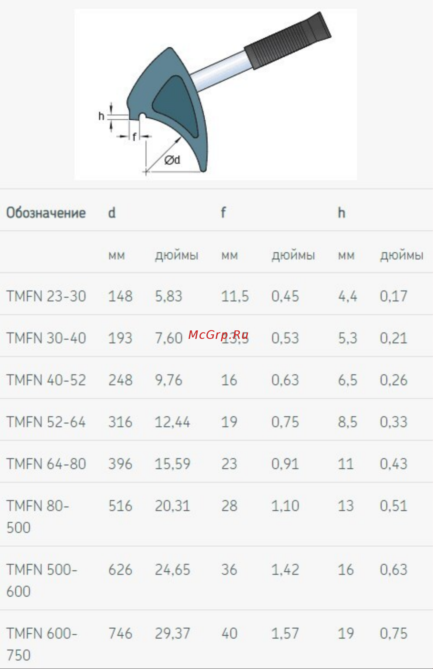 SKF TMFN3040SКF Технические характеристики онлайн