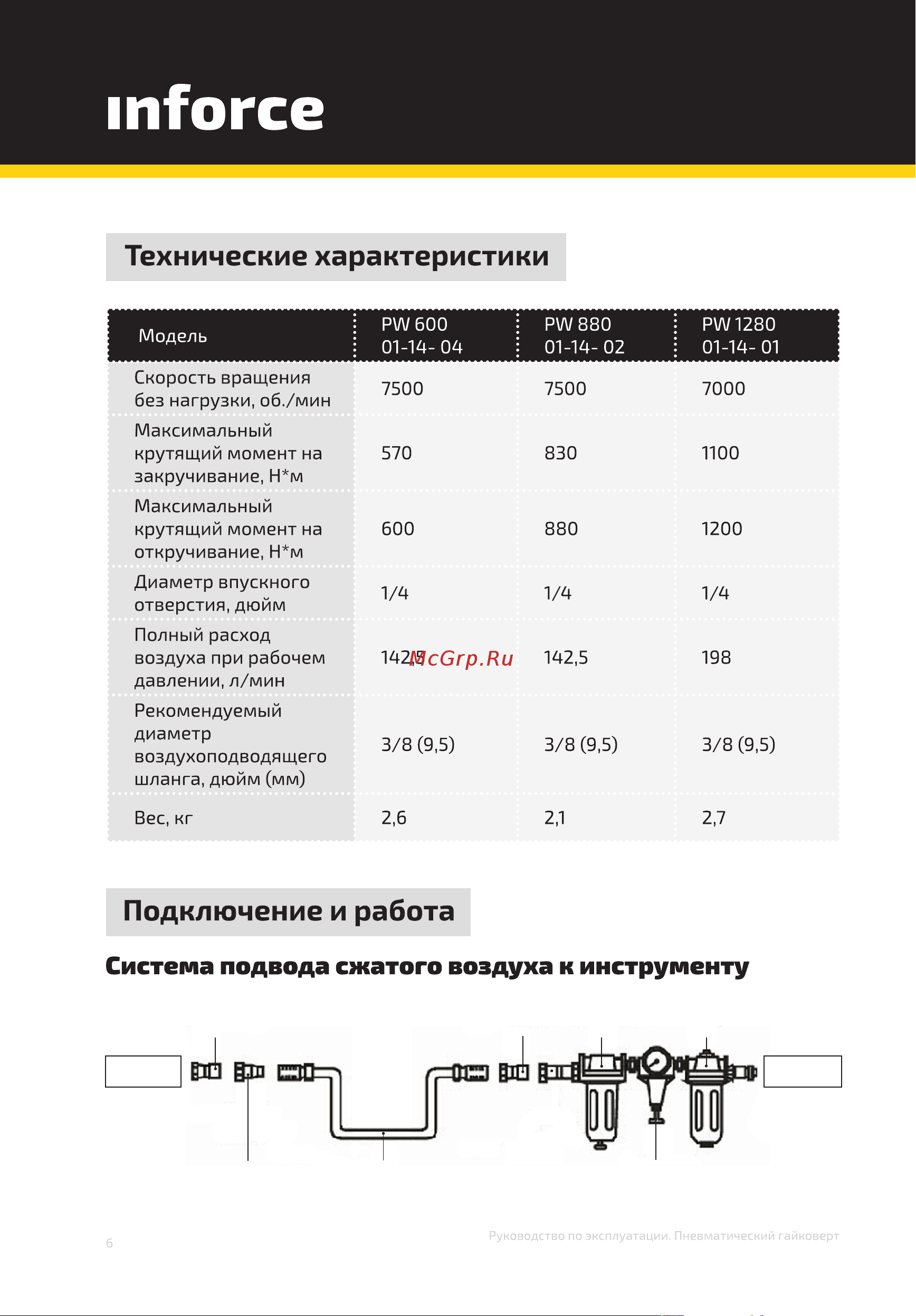Inforce PW 1280 01-14-01 Инструкция к товару онлайн [6/12] 853326