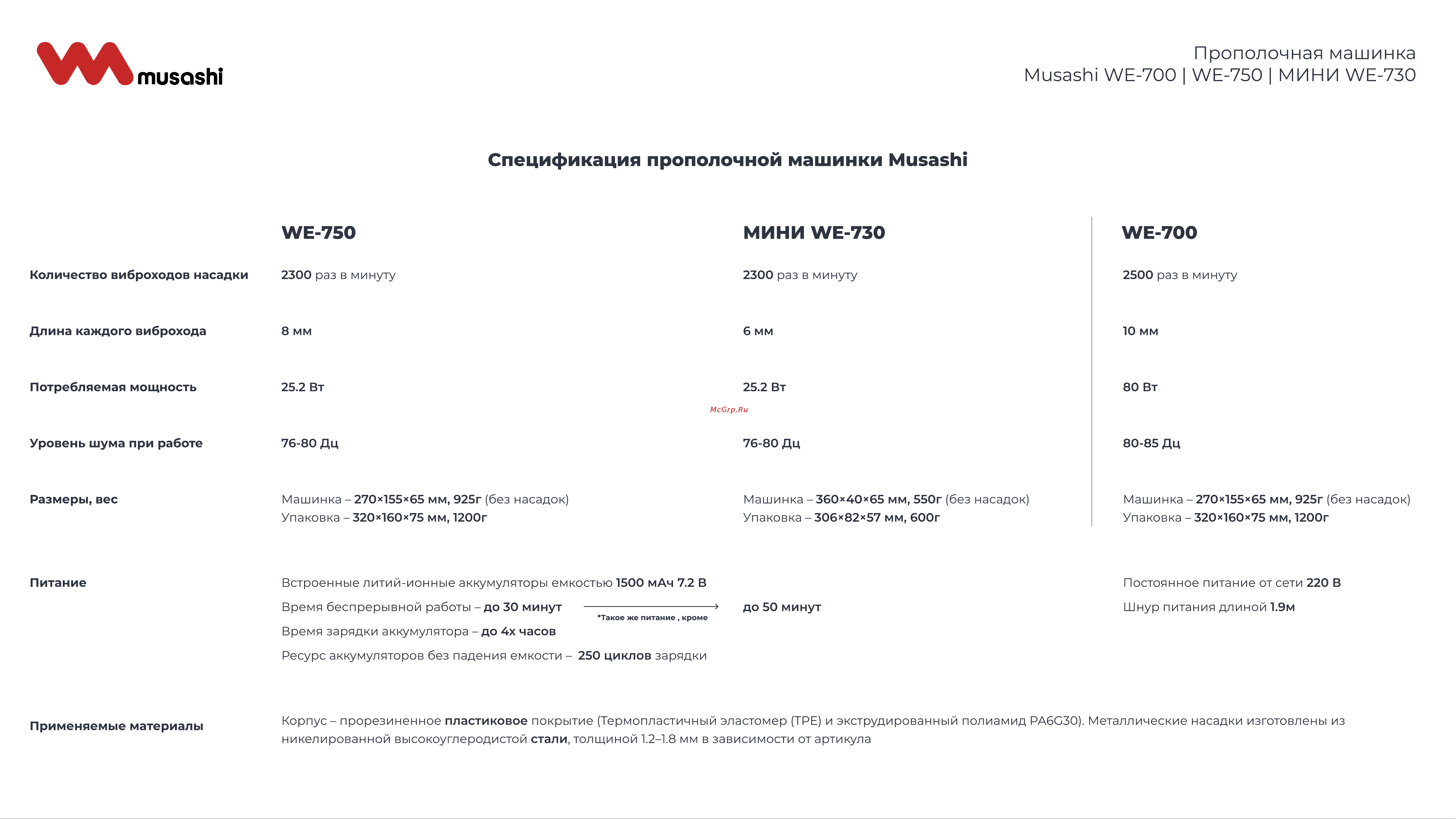 Musashi WE-739 Презентация прополочных машинок онлайн [8/8] 853446