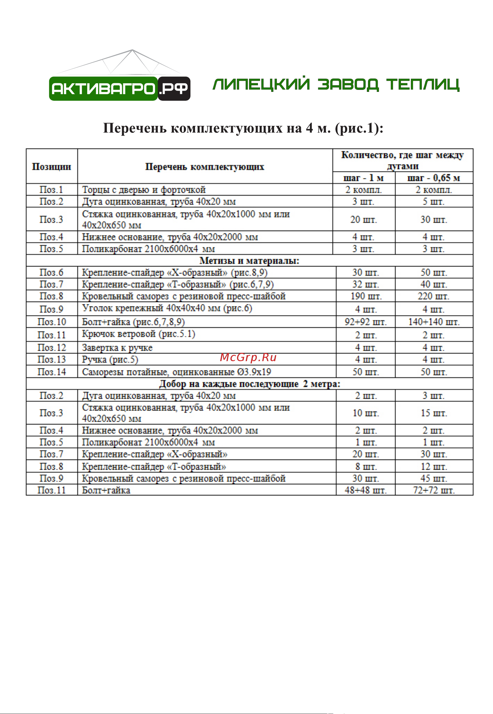 АКТИВАГРО.РФ Ударница Царицынская База 4 м, ширина 3 м, 046 Инструкция онлайн [4/16] 872974