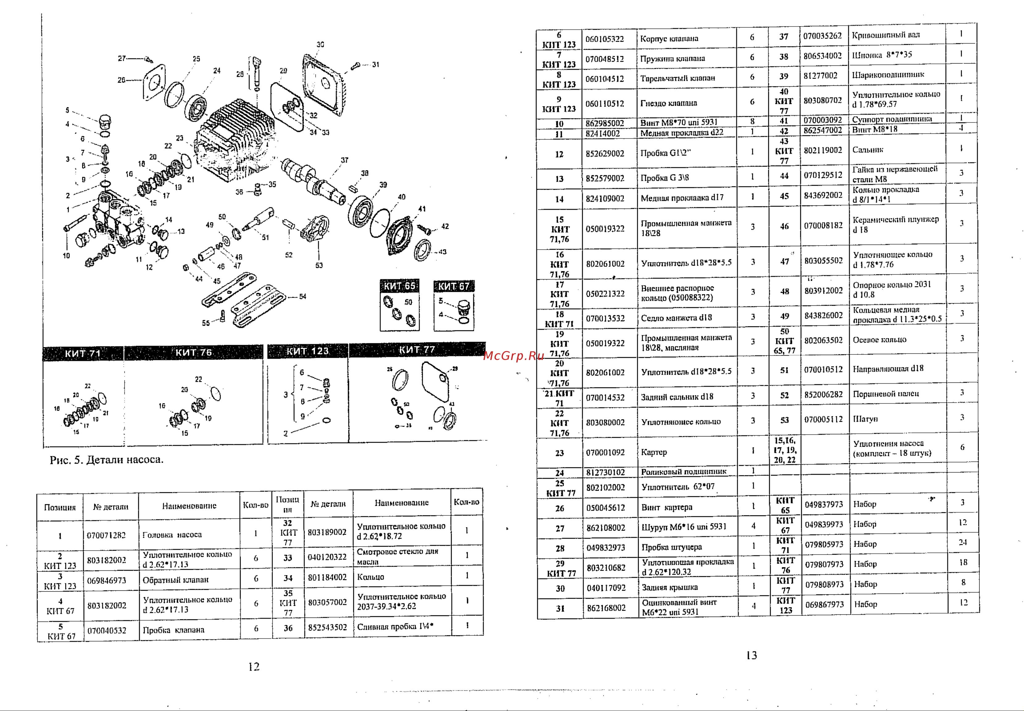 НПО ПУЛЬС УЗС-01П220, версия 220В 1310010200001 Инструкция к товару онлайн [6/8] 853476