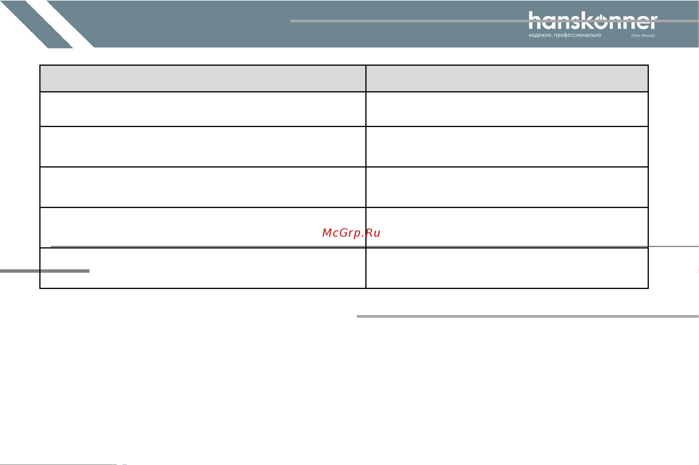 Hanskonner HAG13125TE Инструкция к товару онлайн [6/23] 853521