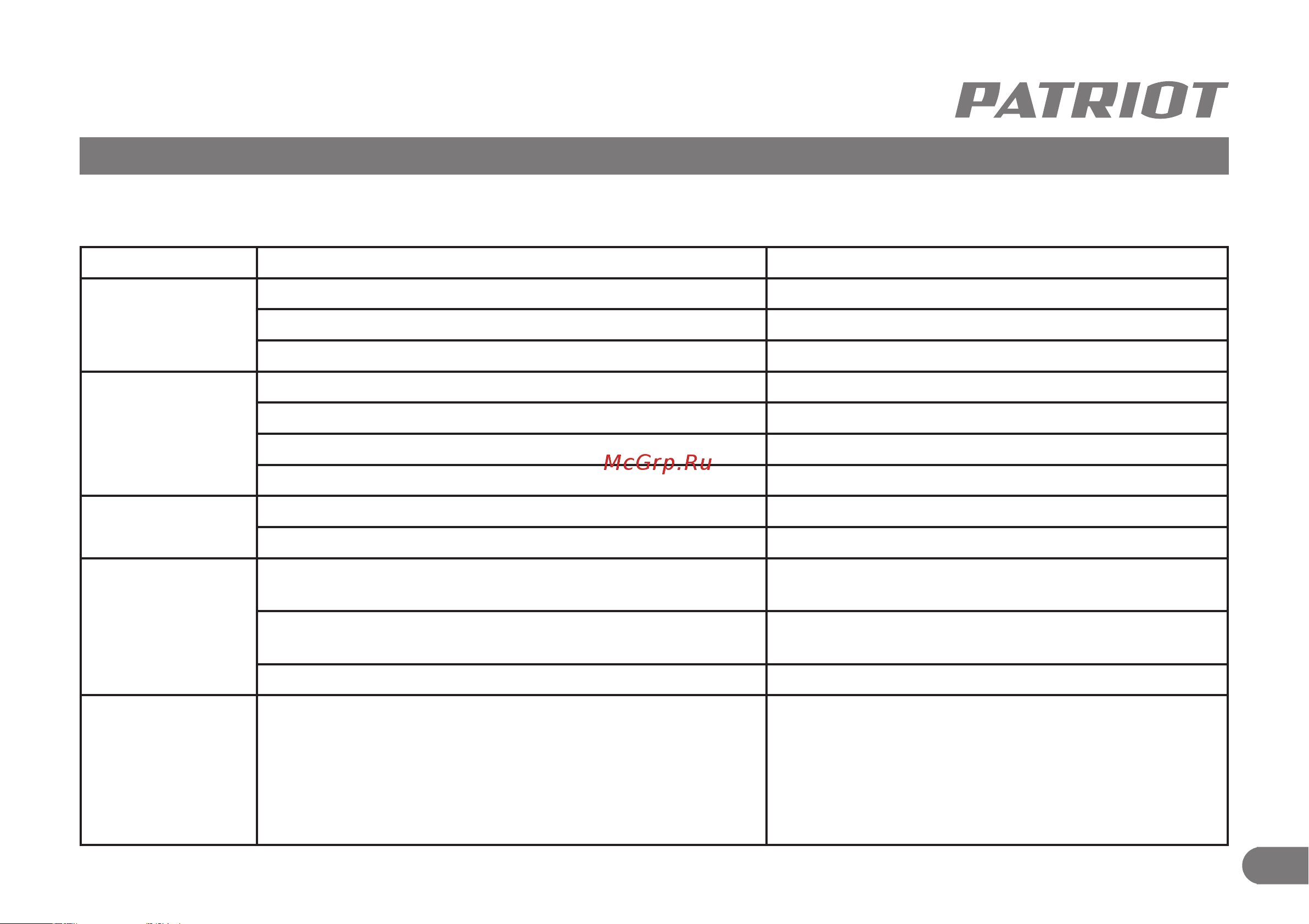Patriot AG 125Li UES 110303127 Инструкция к товару онлайн [10/11] 853525