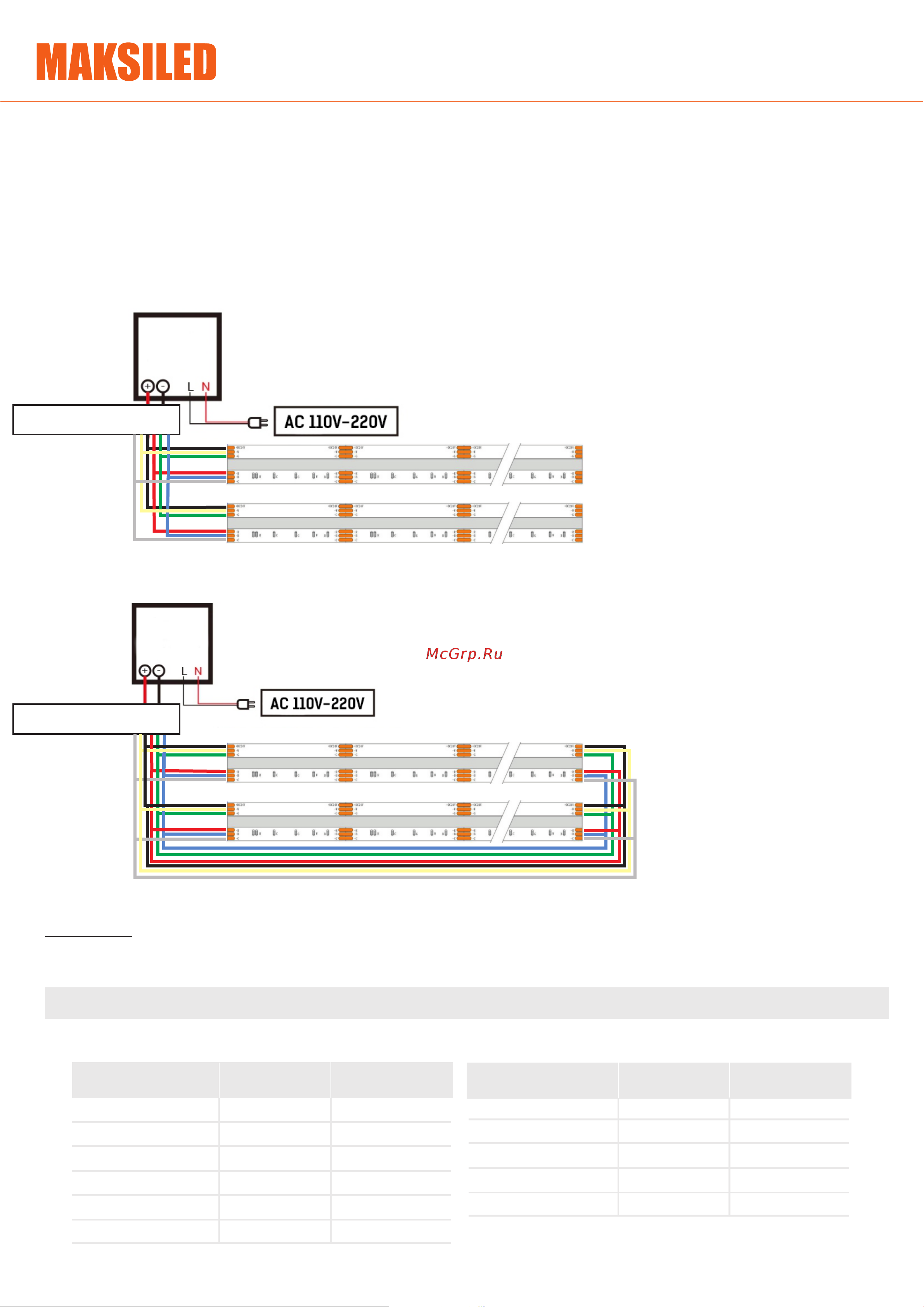 MAKSILED cob 5 м, 24 В, 16 Вт/м, 840 д/м, ip20, rgb+cct 2700k-6500k, 12 мм, ML-R840-COB-RGBCCT-IC Спецификация онлайн [2/3] 853642