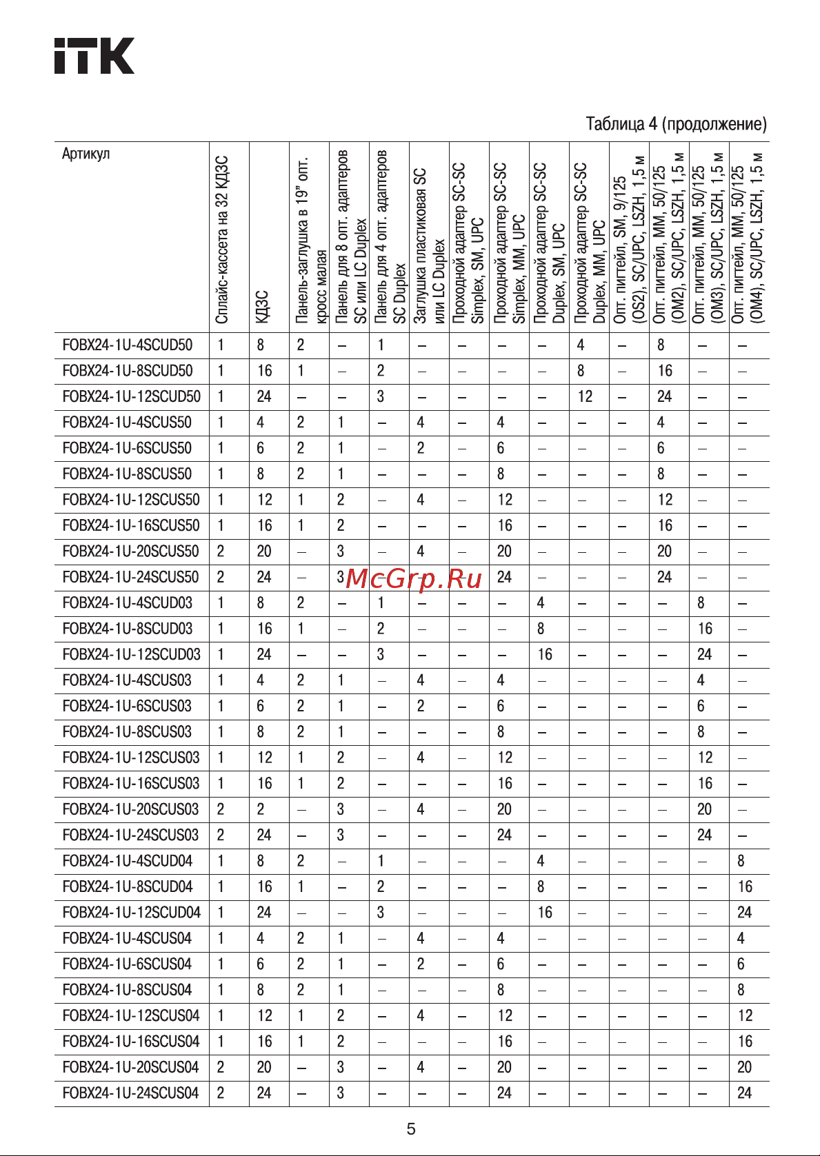 ITK 1U SC Simplex 24 порта OS2 FOBX24-1U-24SCUS09 Инструкция к товару онлайн [5/9] 853852