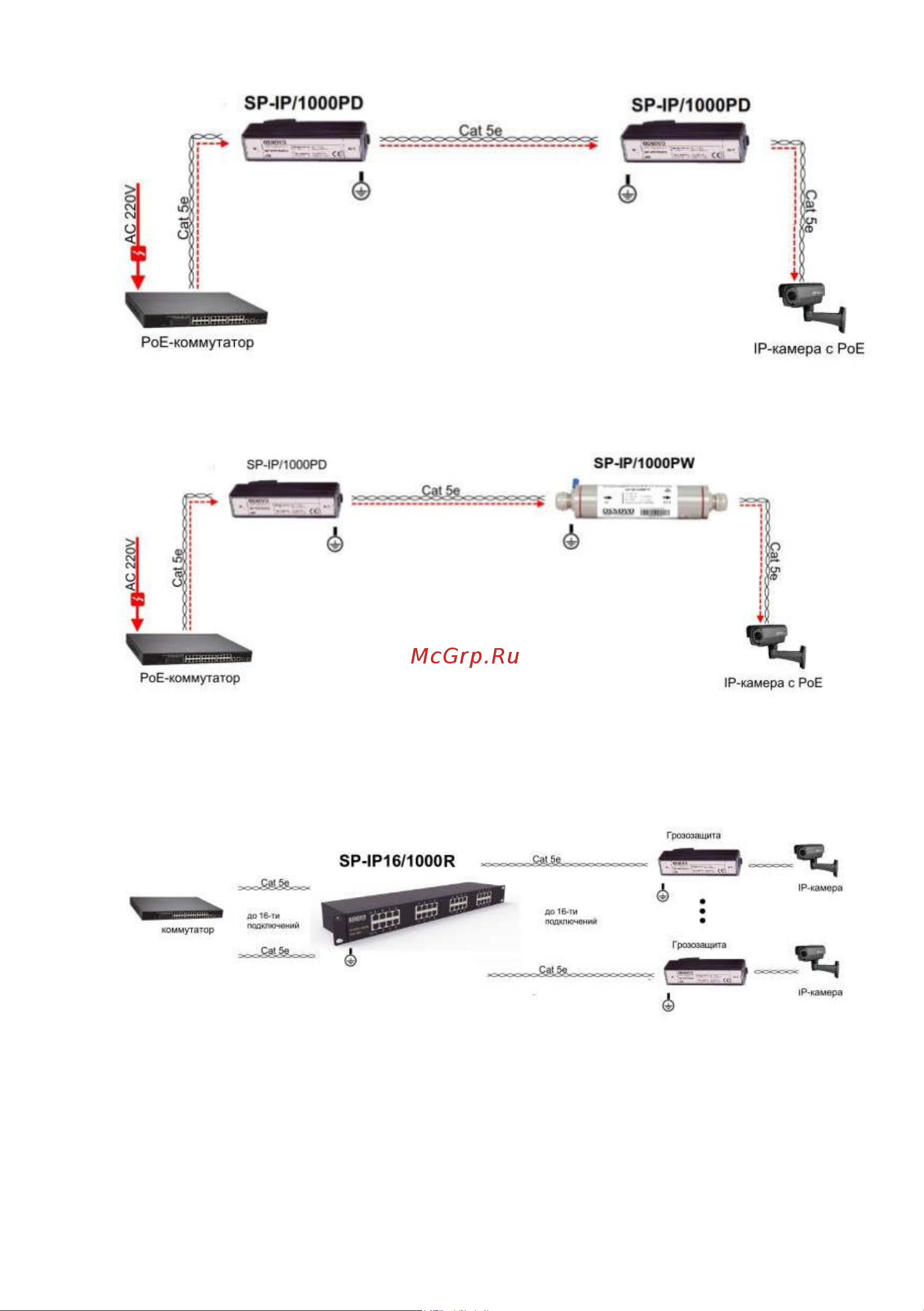 Osnovo SP-IP/1000PW (скорость до 1000 Мб/с) с защитой линий PoE (af/at, методы A + B, контакты 1/2, 3/6, 4/5, 7/8) sct1056 Паспорт онлайн [9/17] 853908