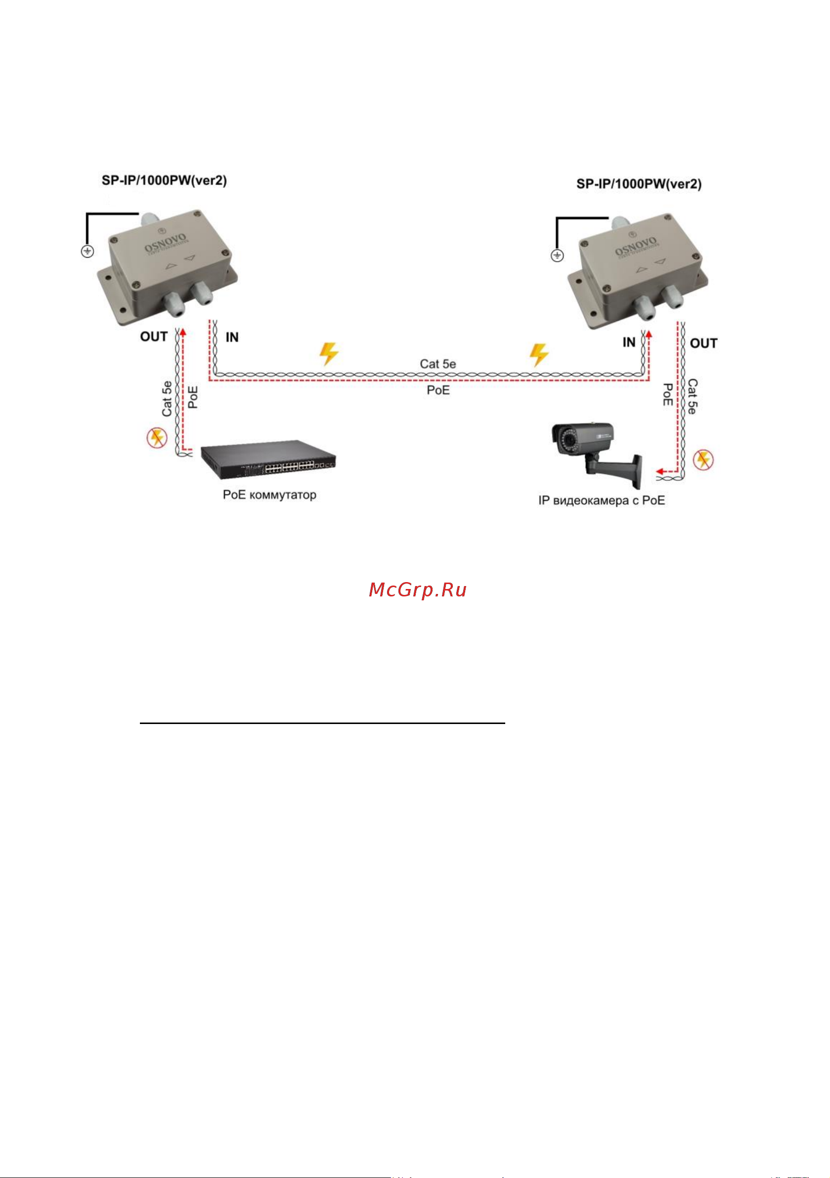 Osnovo SP-IP/1000PW(ver2) (скорость до 1000 Мб/с) с защитой линий PoE (af/at, методы A + B, контакты 1/2, 3/6, 4/5, 7/8) sct1147 Паспорт онлайн [6/10] 853909