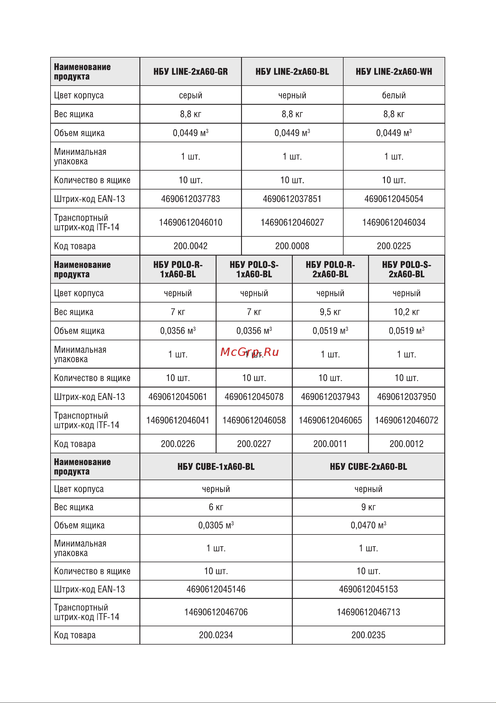IN HOME НБУ ART-1хA60-BL алюминий, под 1хA60 E27, черный, IP65 4690612037639 Паспорт изделия онлайн [4/6] 853947