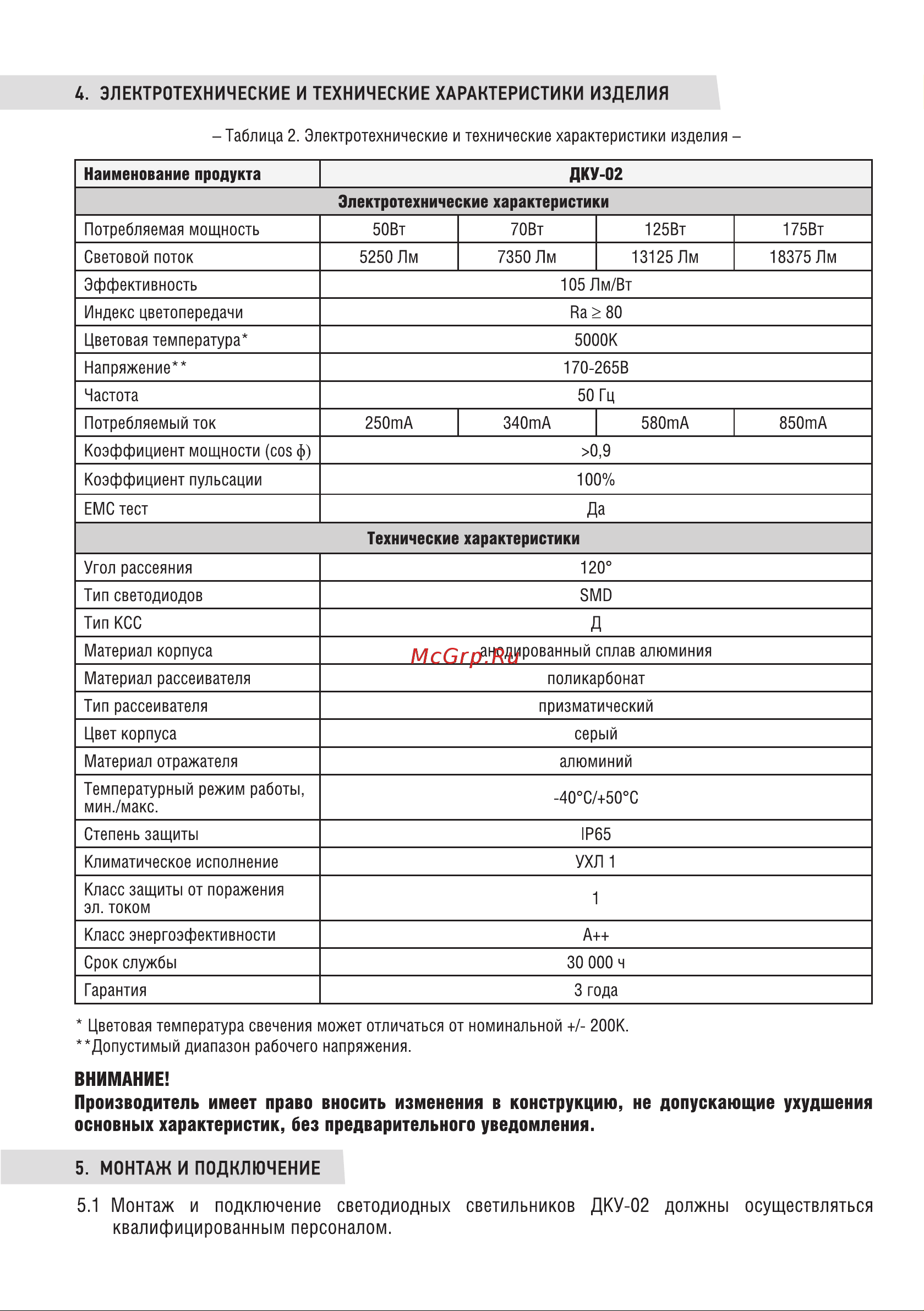 Neox сд ДКУ-02 70Вт 230В 5000К 7350Лм 105лм/Вт IP65 4690612042435 Паспорт изделия онлайн [2/4] 853982