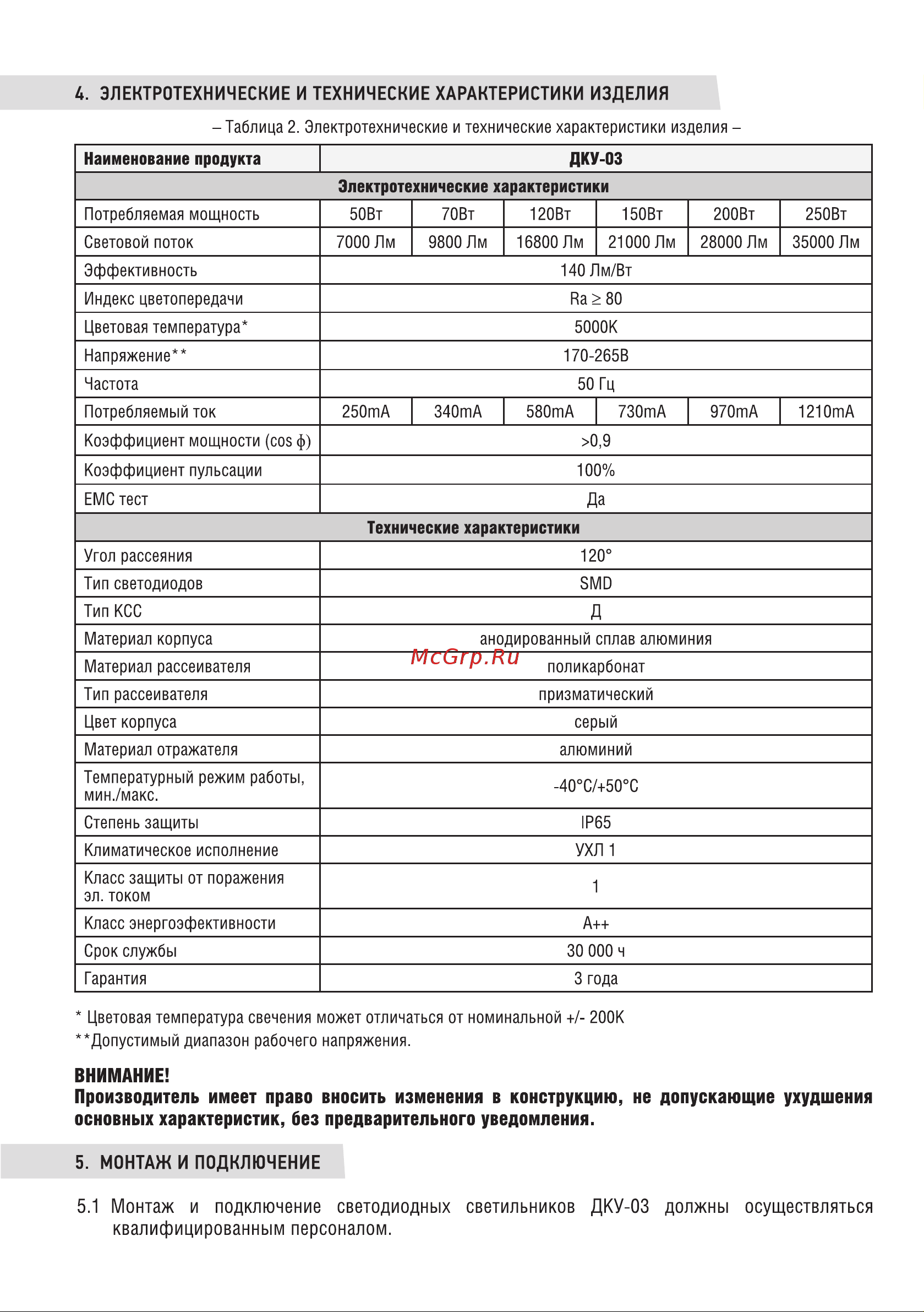 Neox сд ДКУ-03 120Вт 230В 5000К 16800Лм 140лм/Вт линзованный IP65 4690612038155 Паспорт изделия онлайн [2/4] 853983