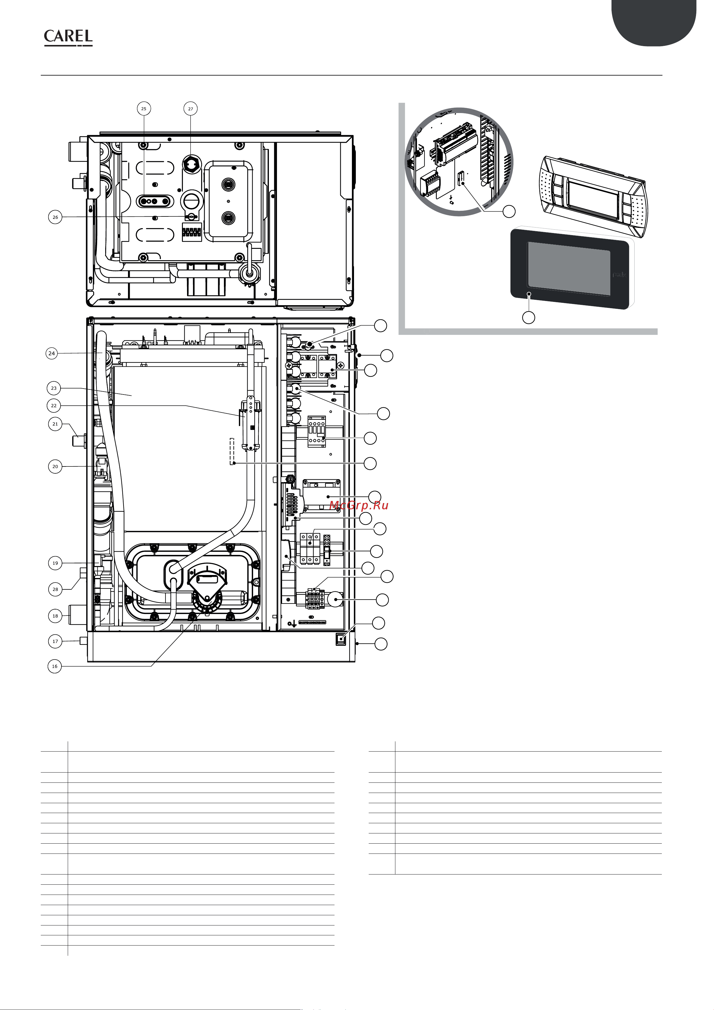 Carel heaterSteam UR053HL004 195147 Инструкция к CAREL heaterSteam process 195158 онлайн [11/86] 854135