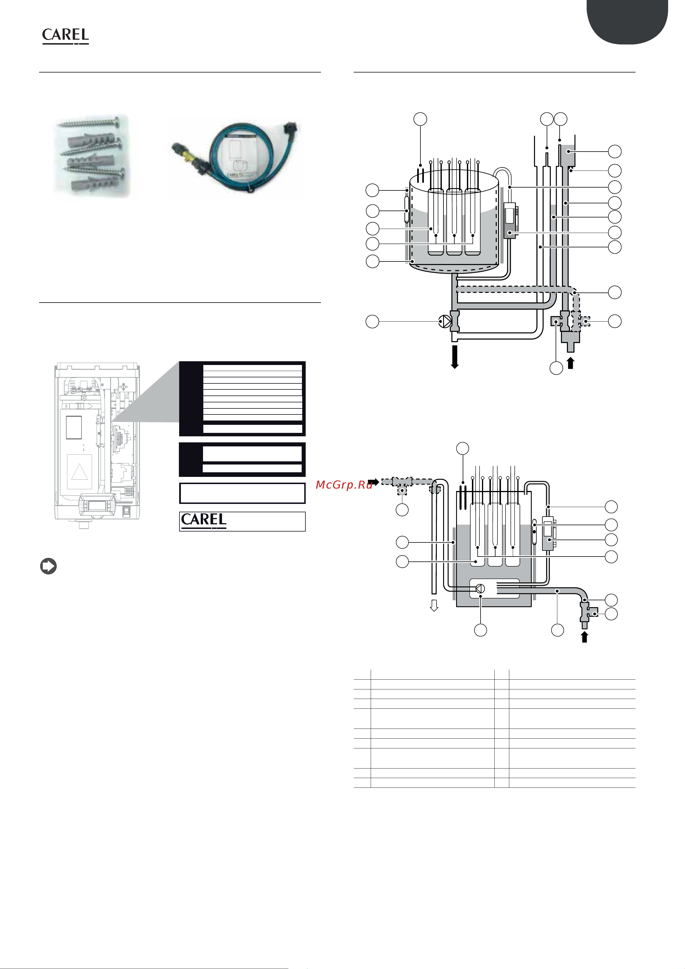 Carel heaterSteam UR040HL004 195146 Инструкция к CAREL heaterSteam process 195158 онлайн [9/86] 854134