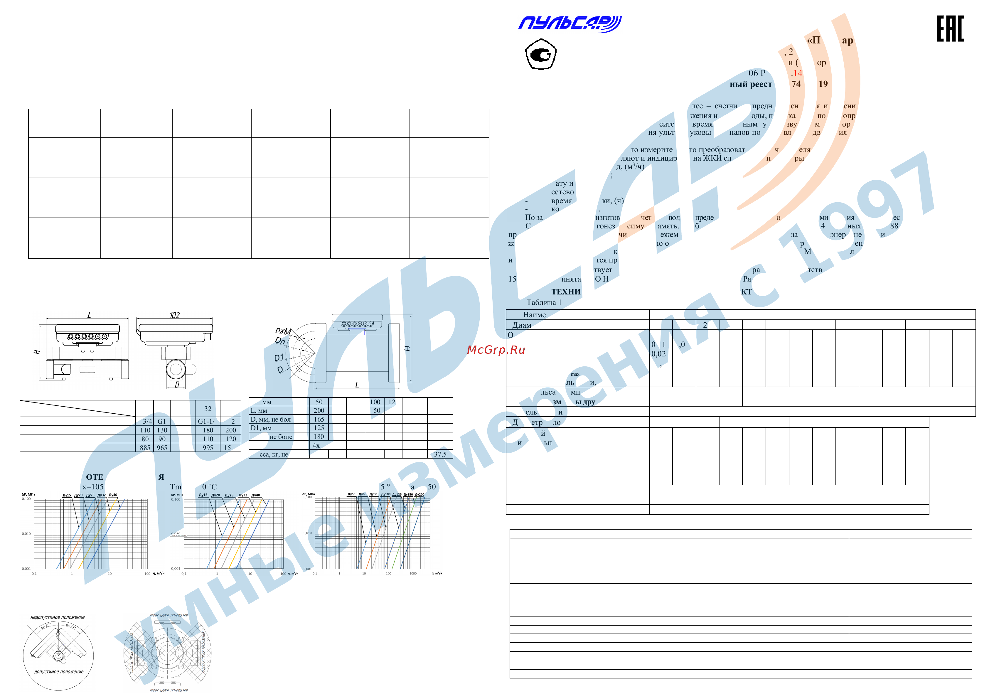 Pulsar Ду25; Qп=3,5м3/час; L=160мм; с имп. выходом; Тmах=105С; исп. 1 Н00009870 Инструкция по эксплуатации онлайн